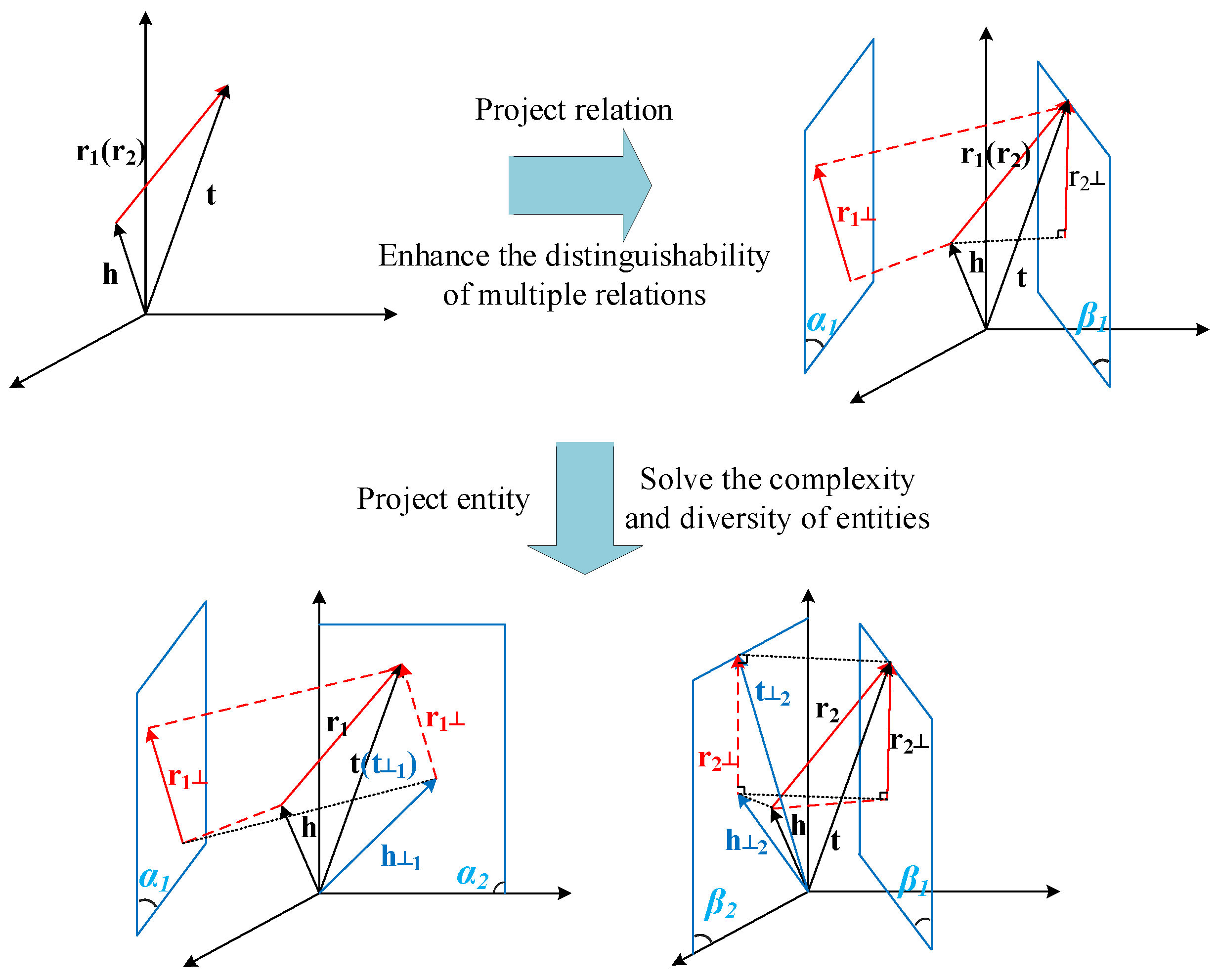 Mathematics 10 04182 g003