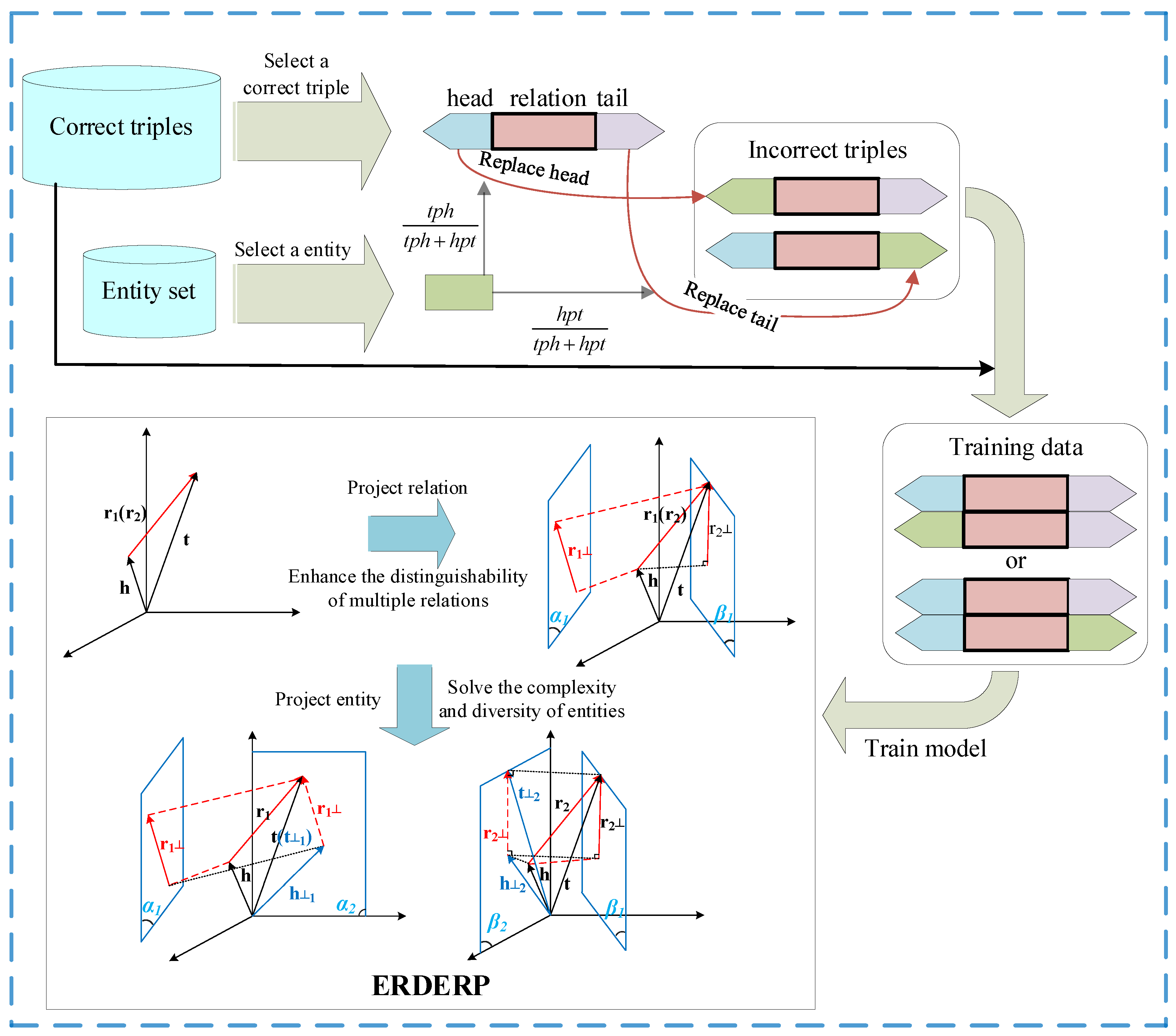 Mathematics 10 04182 g004
