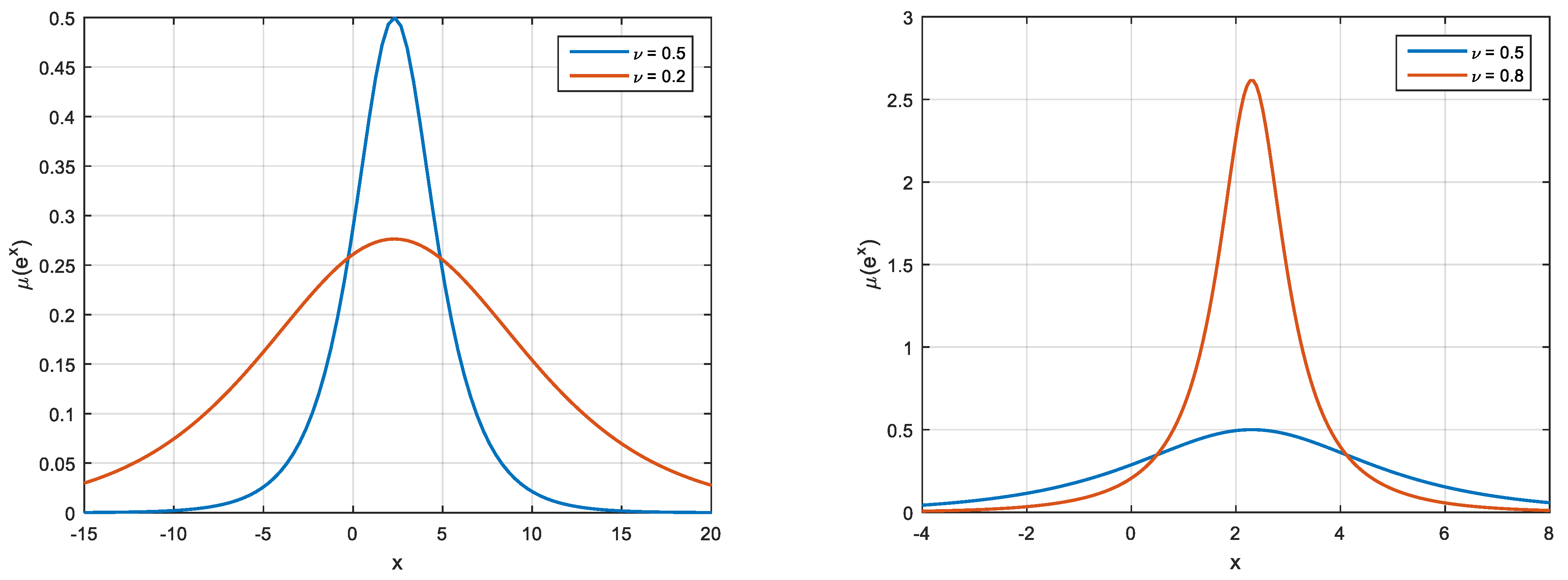 Mathematics 10 04184 g002 Mathematics 10 04184 g002