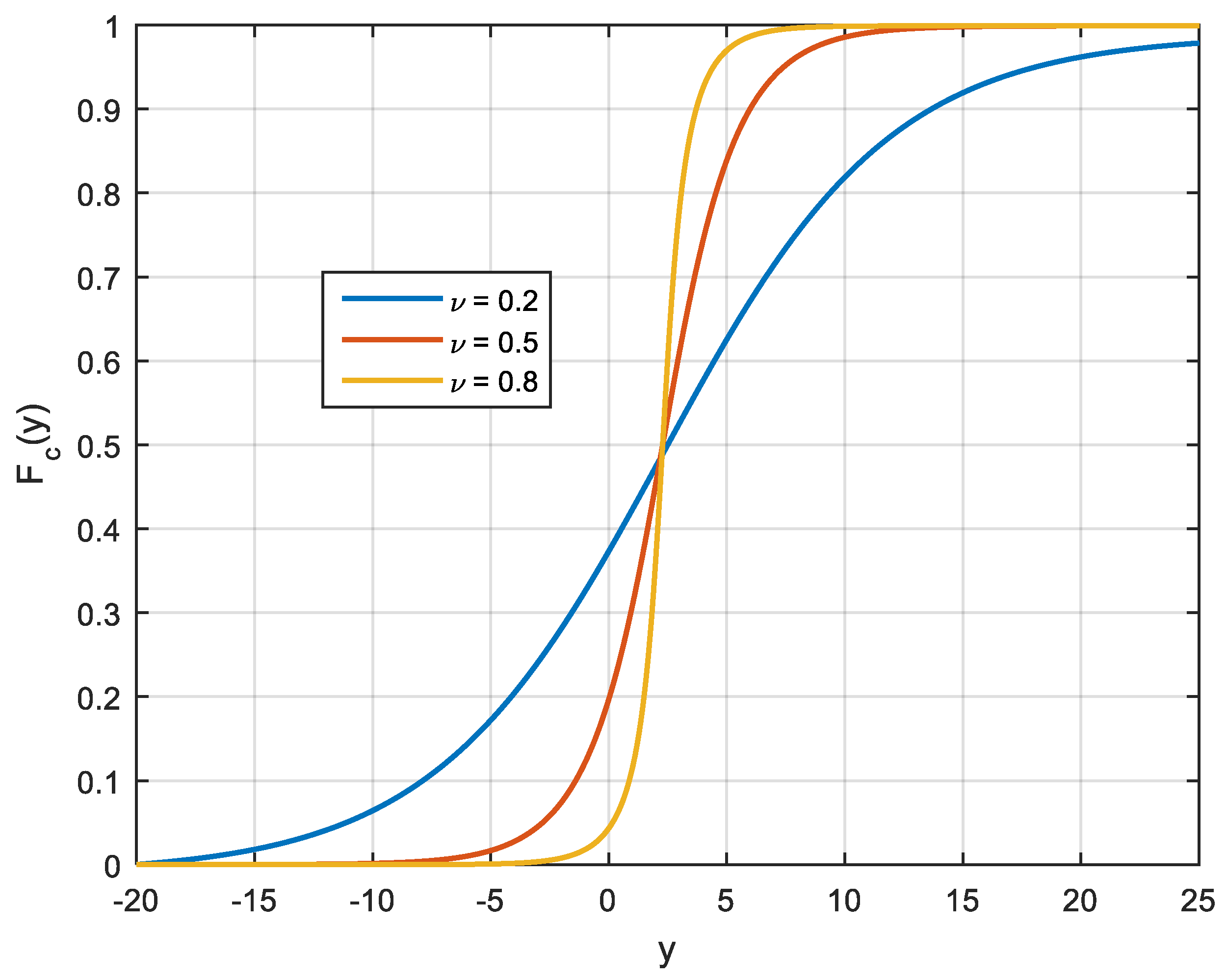 Mathematics 10 04184 g003 Mathematics 10 04184 g003