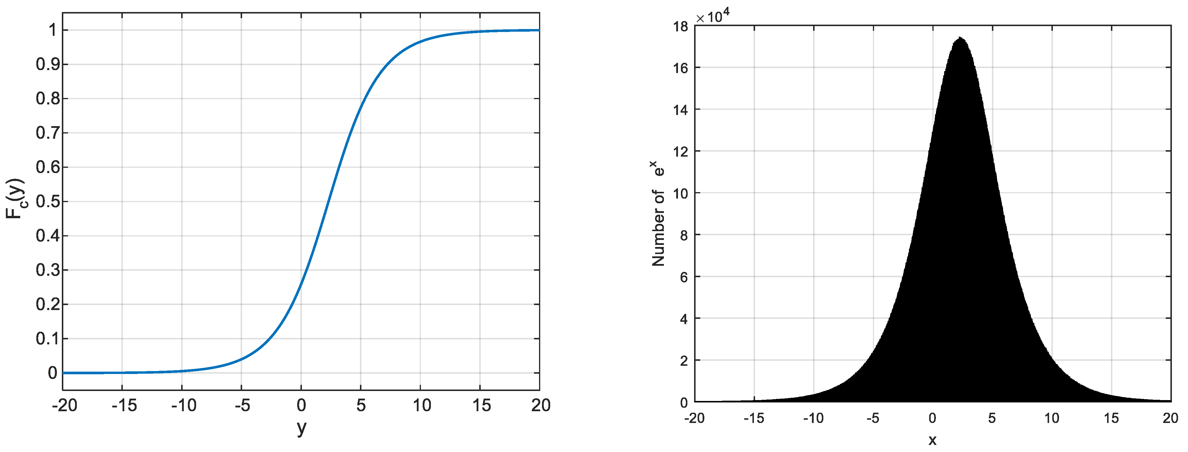 Mathematics 10 04184 g004 Mathematics 10 04184 g004