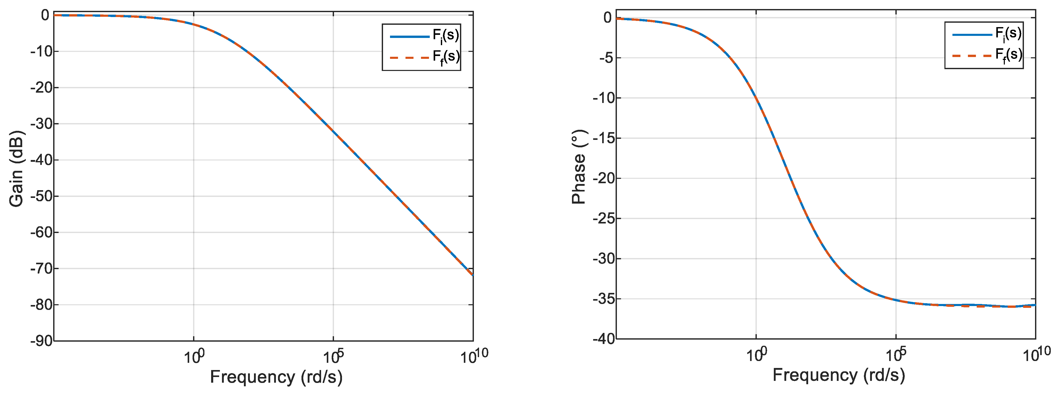 Mathematics 10 04184 g005 Mathematics 10 04184 g005