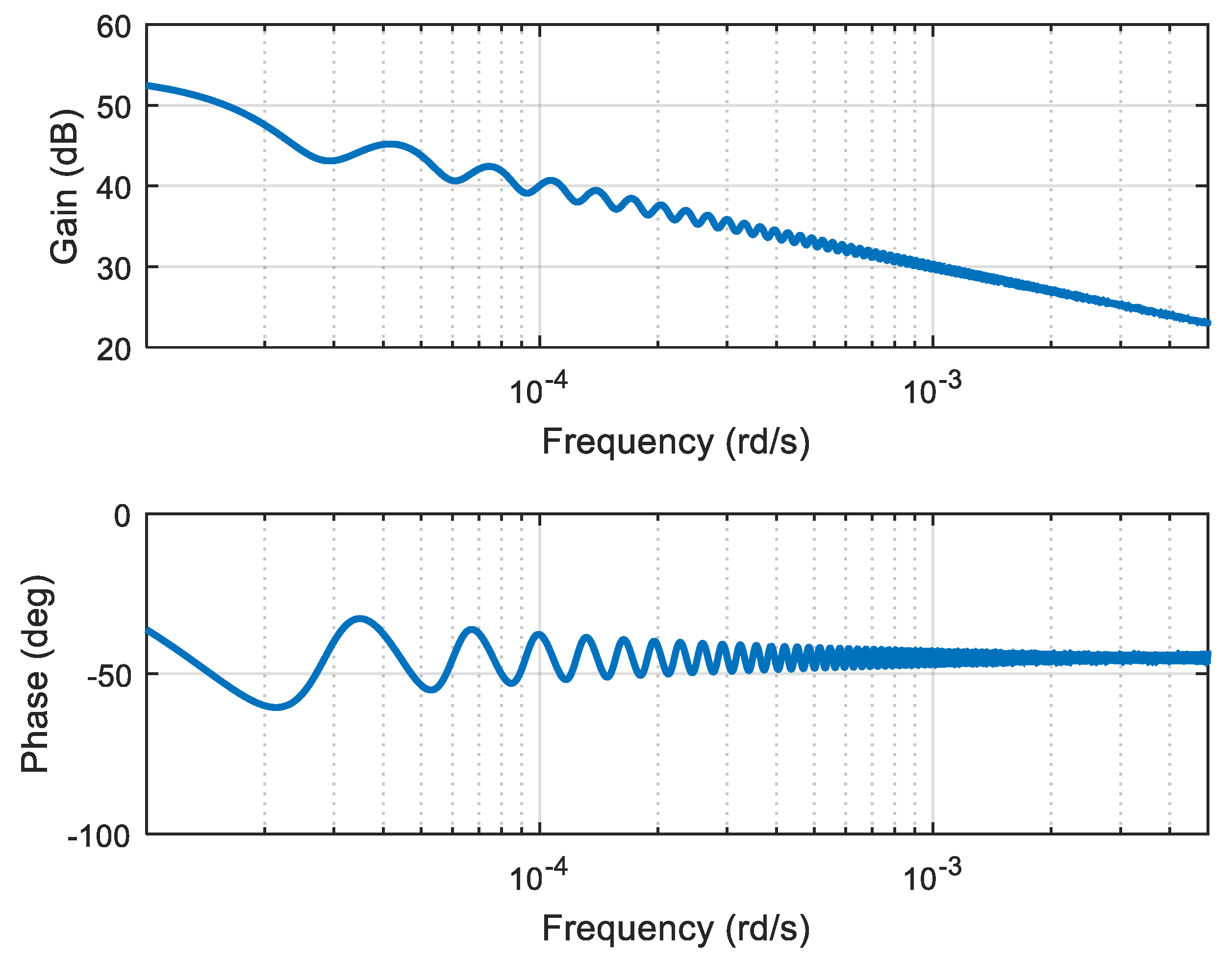 Mathematics 10 04184 g008 Mathematics 10 04184 g008