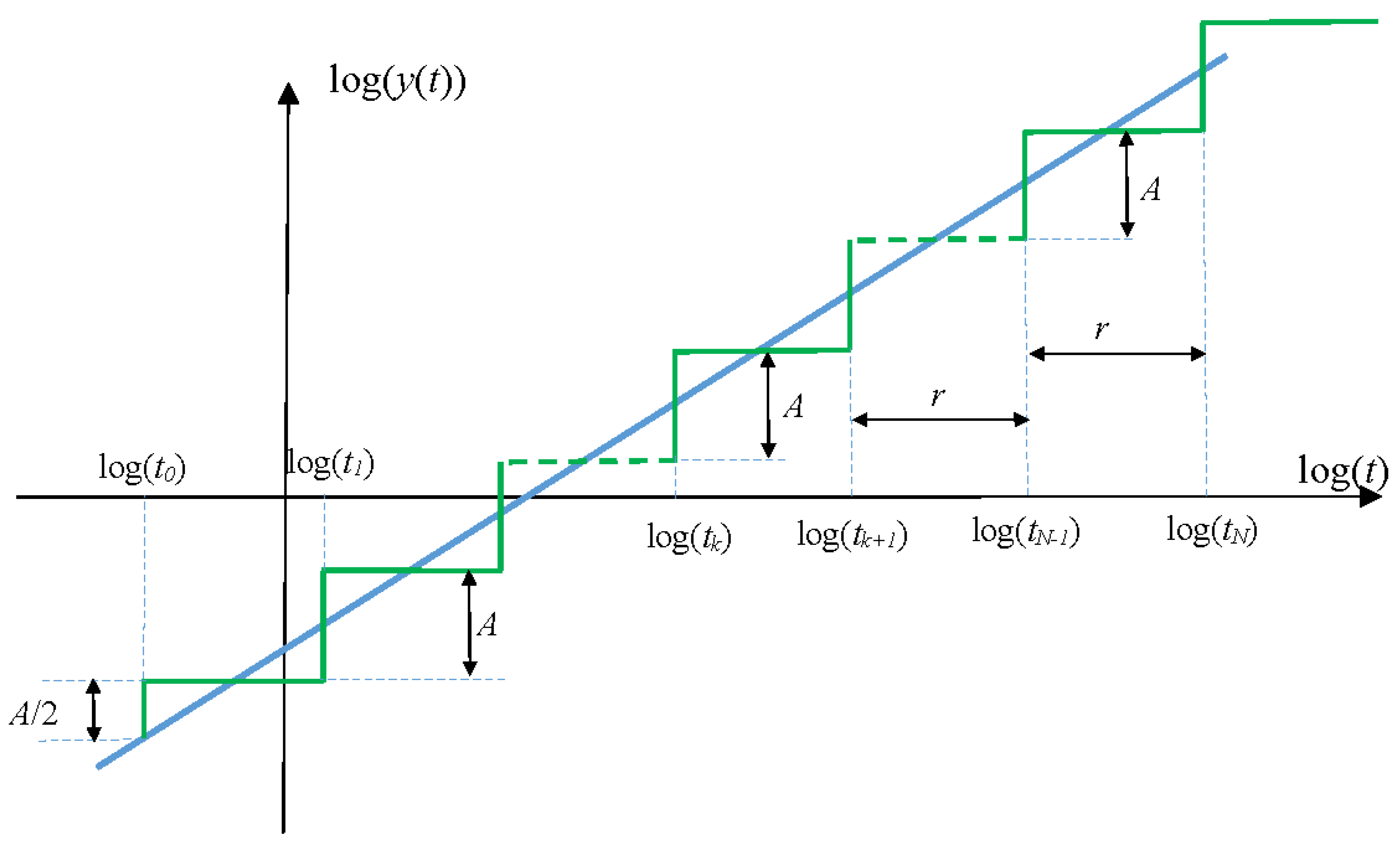 Mathematics 10 04184 g009 Mathematics 10 04184 g009