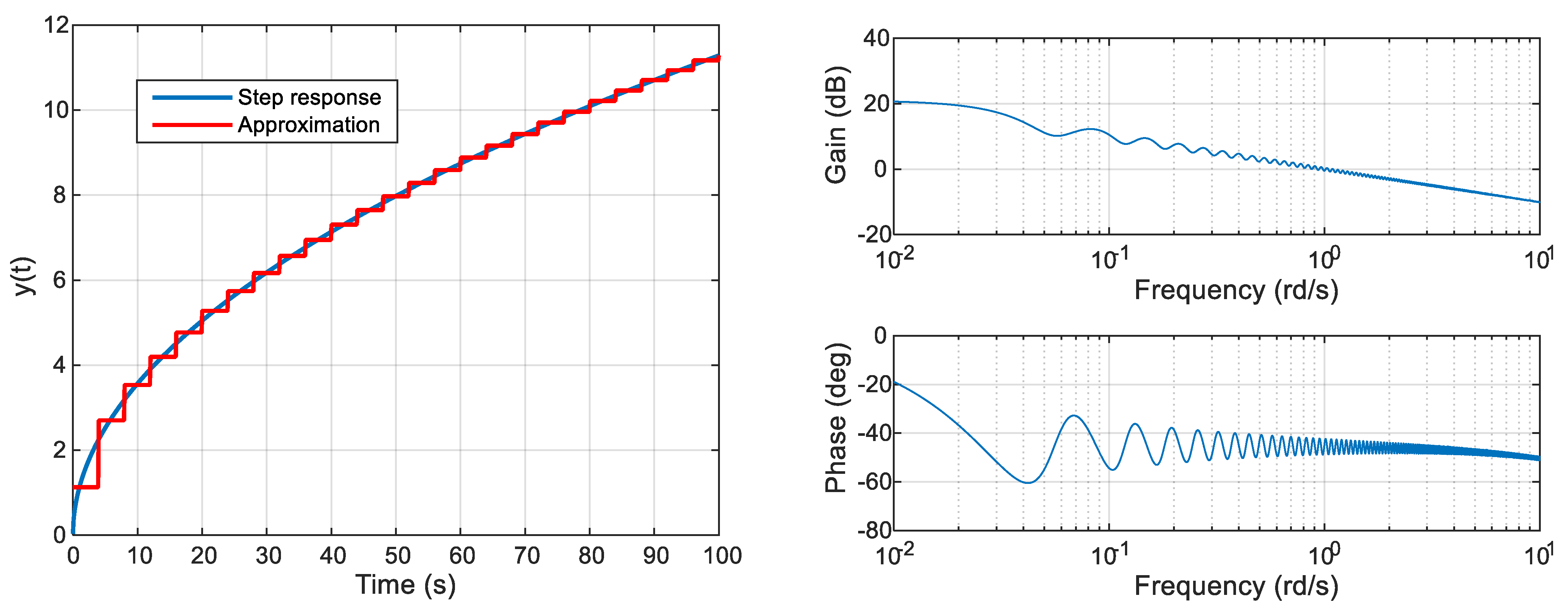 Mathematics 10 04184 g011 Mathematics 10 04184 g011