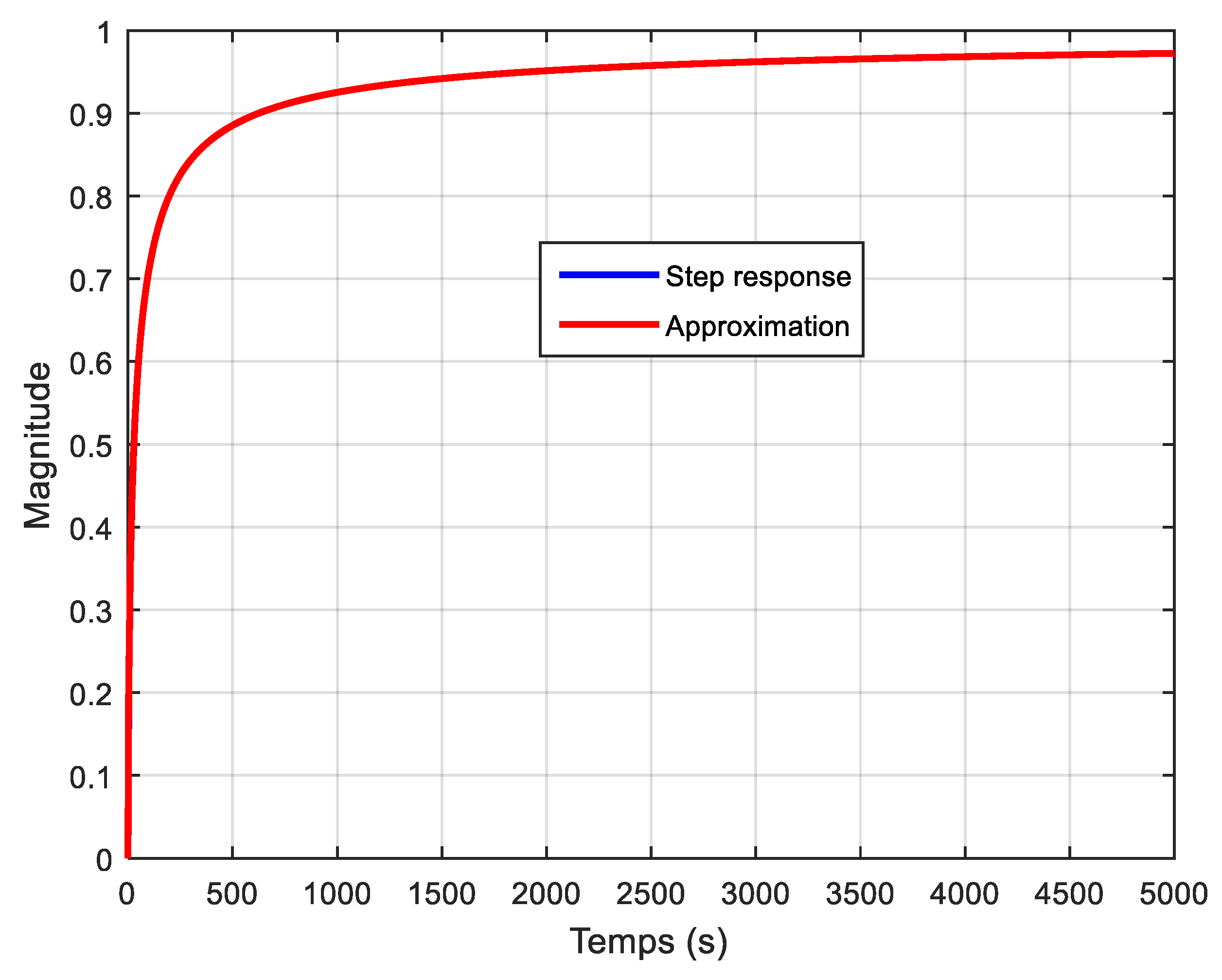 Mathematics 10 04184 g012 Mathematics 10 04184 g012