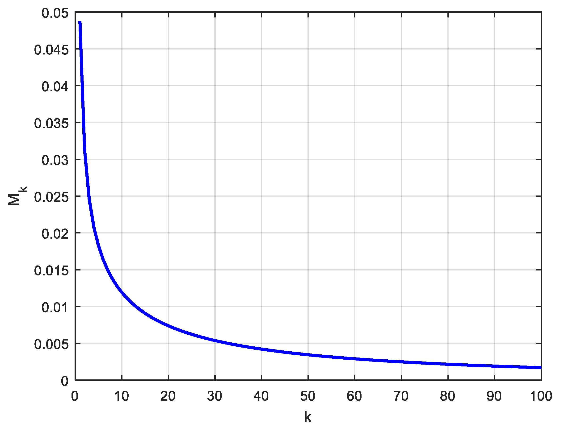 Mathematics 10 04184 g013 Mathematics 10 04184 g013