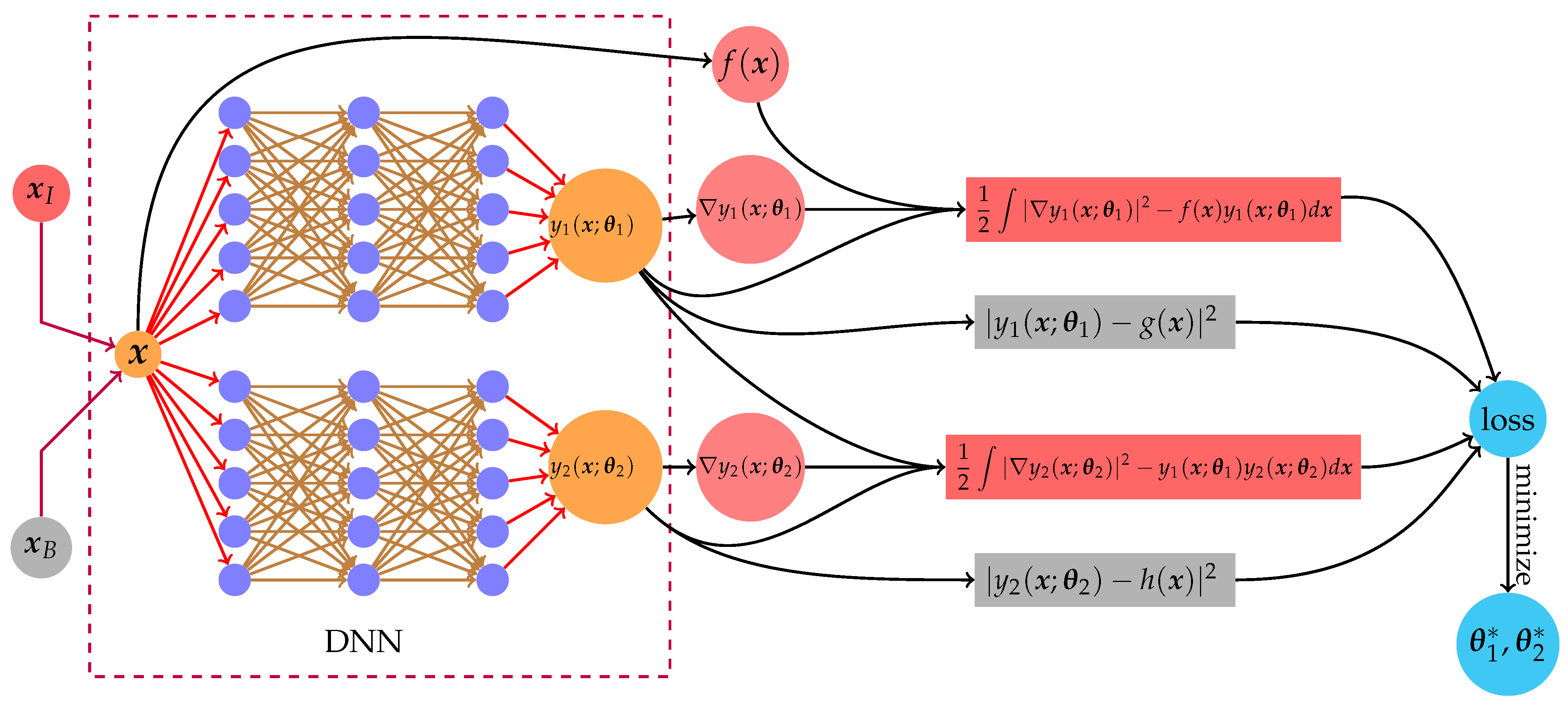 Mathematics 10 04186 g002