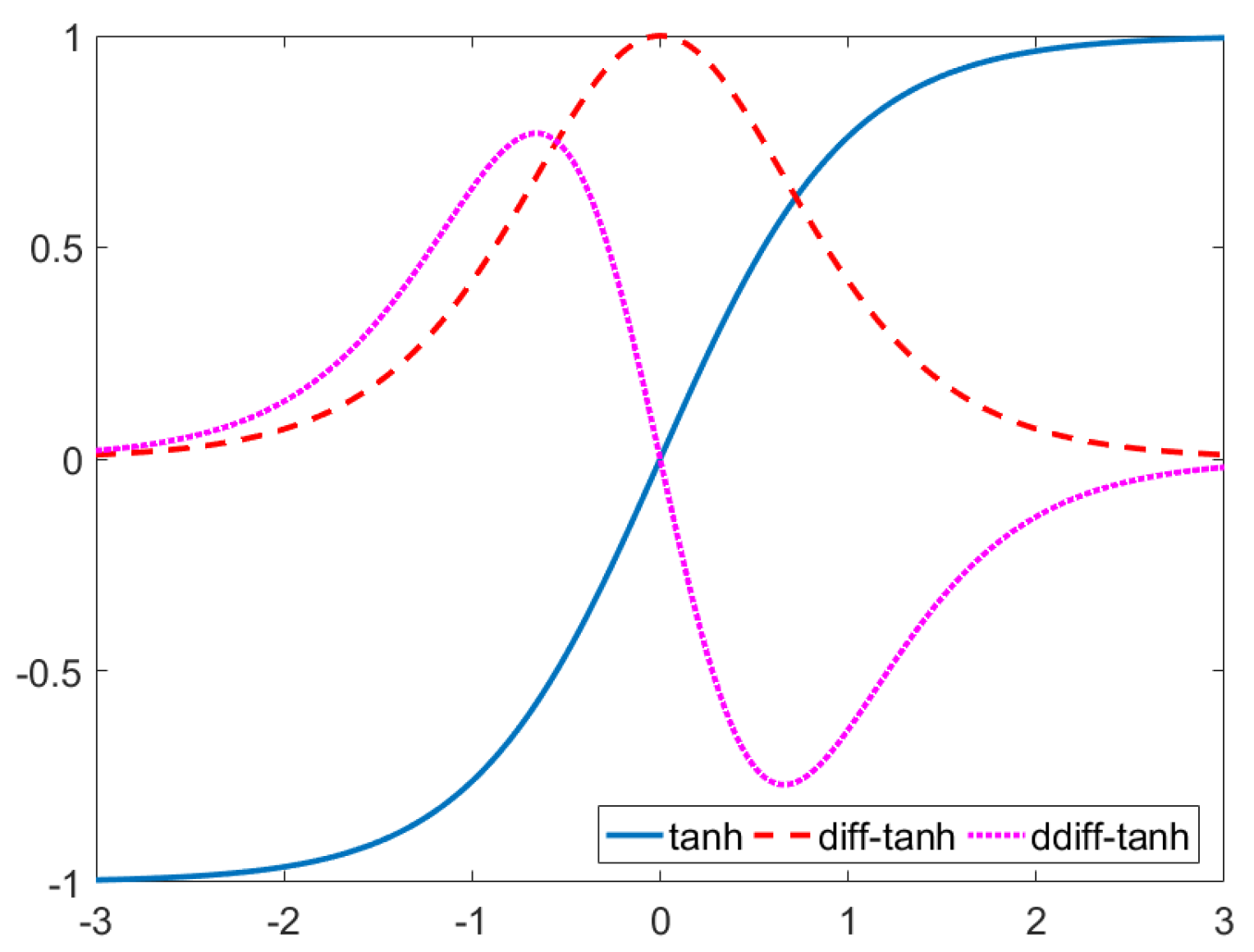 Mathematics 10 04186 g003