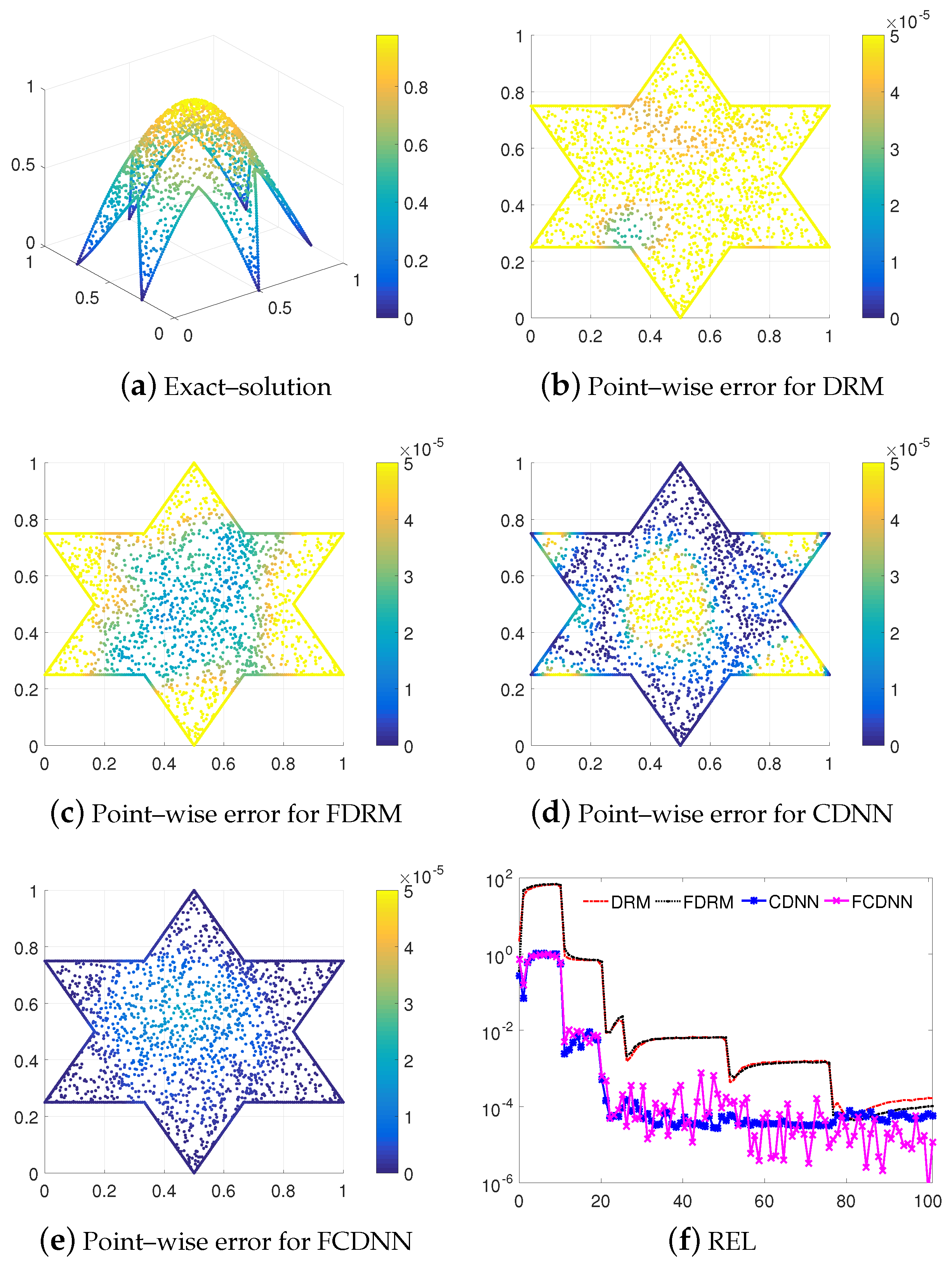 Mathematics 10 04186 g005