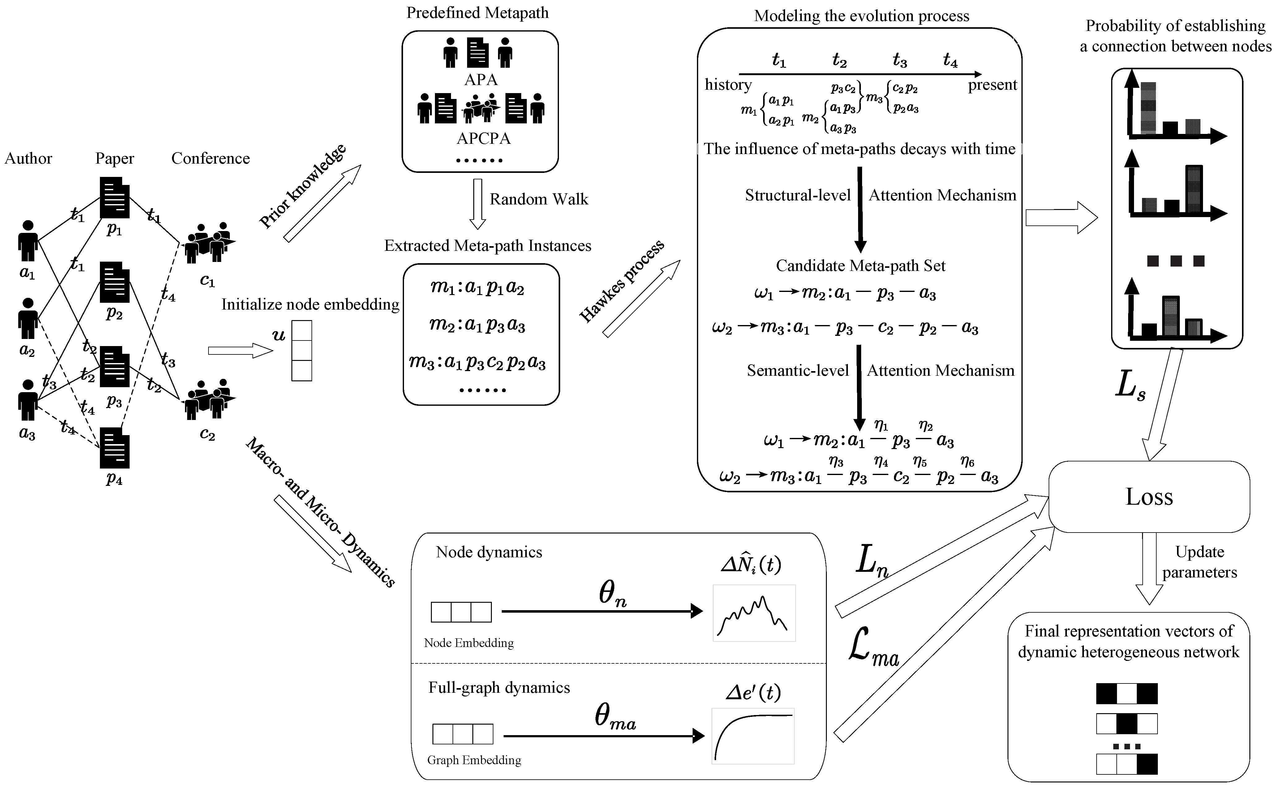 Mathematics 10 04193 g001