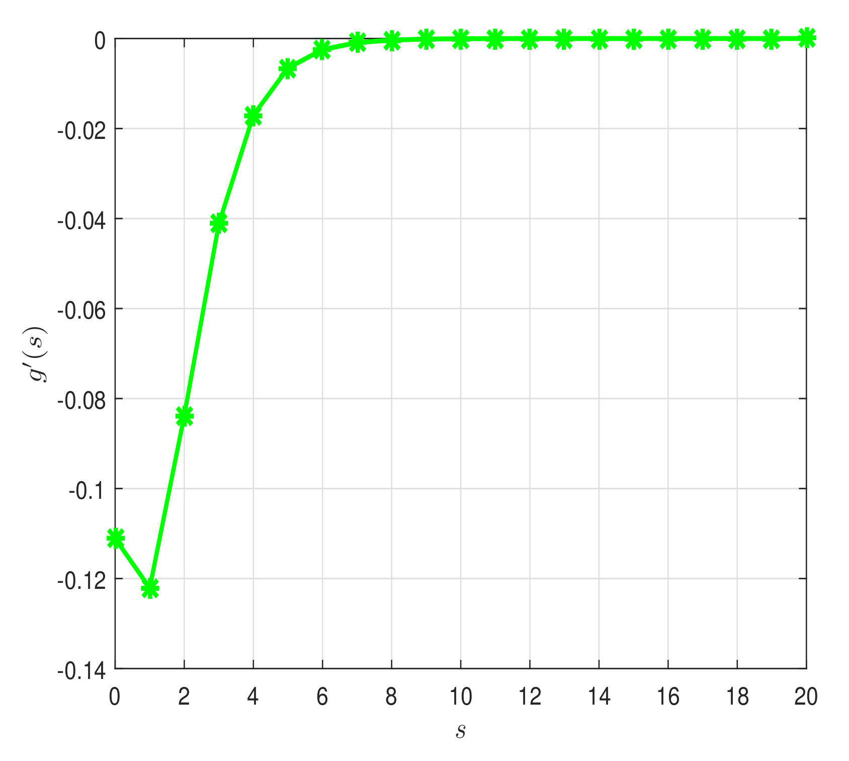 Mathematics 10 04194 g002 Mathematics 10 04194 g002