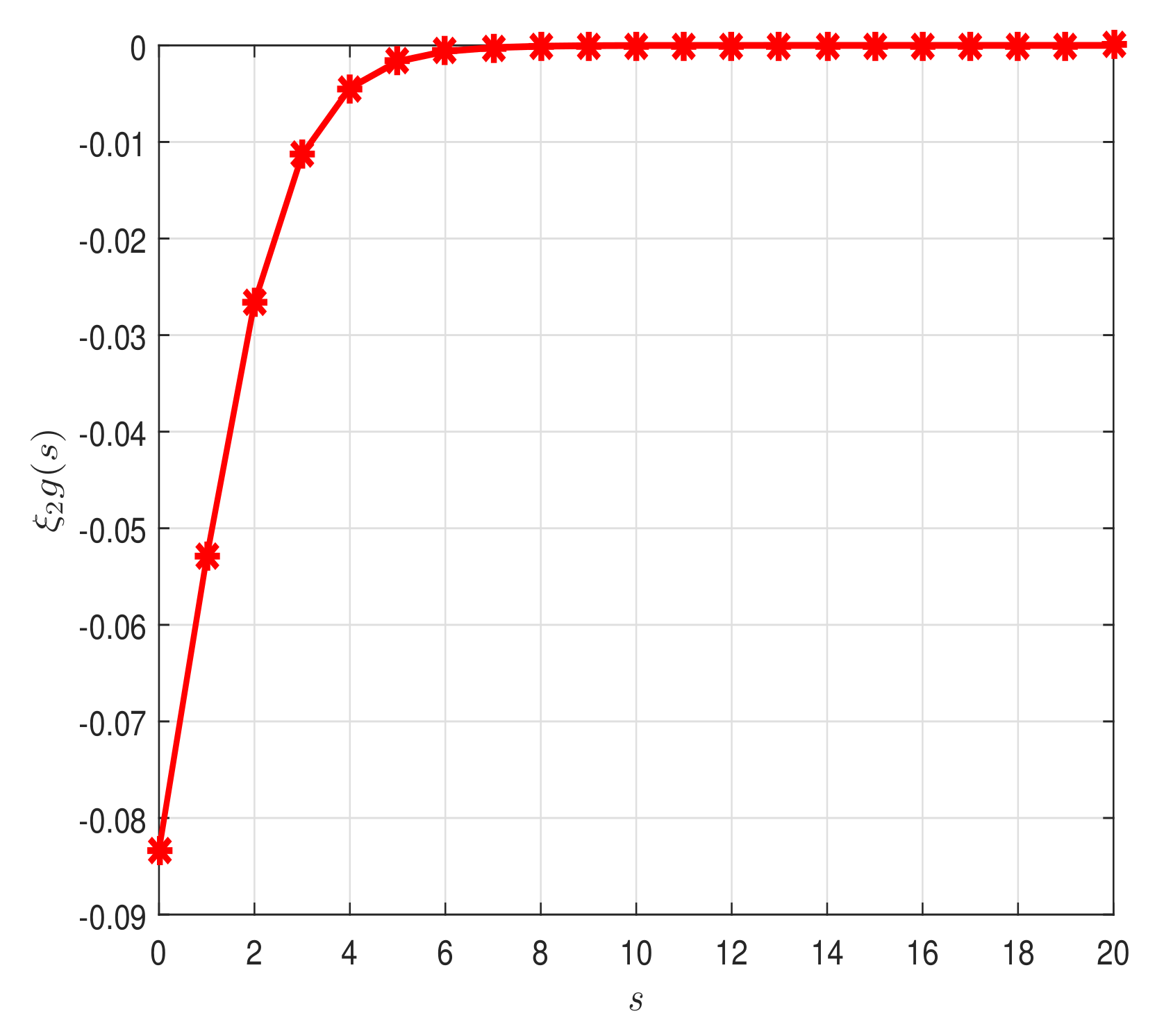 Mathematics 10 04194 g003 Mathematics 10 04194 g003