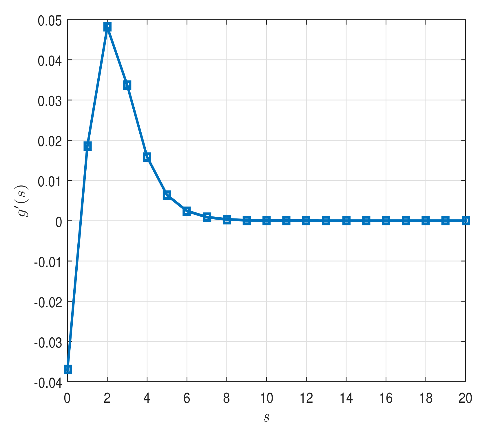 Mathematics 10 04194 g004 Mathematics 10 04194 g004