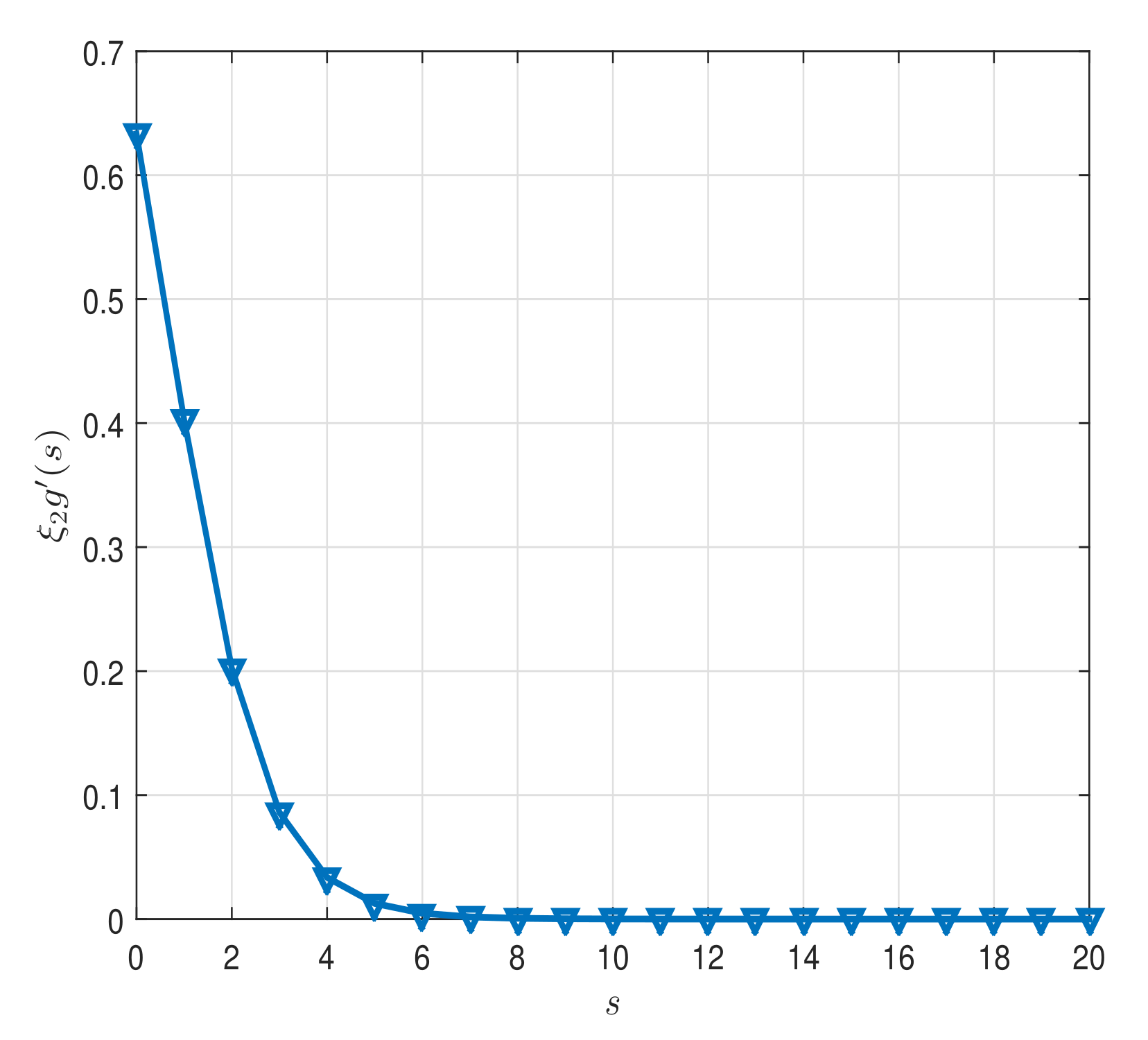 Mathematics 10 04194 g005 Mathematics 10 04194 g005