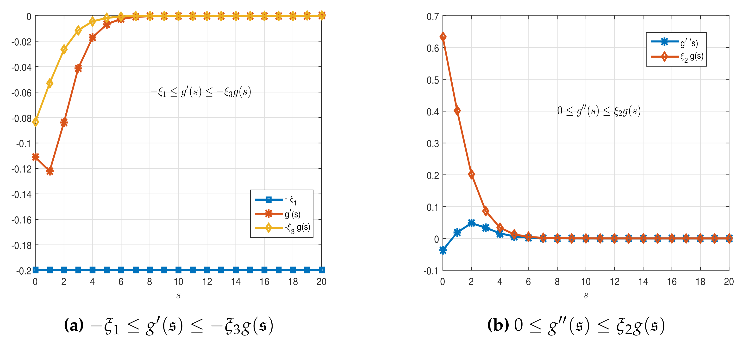 Mathematics 10 04194 g006 Mathematics 10 04194 g006