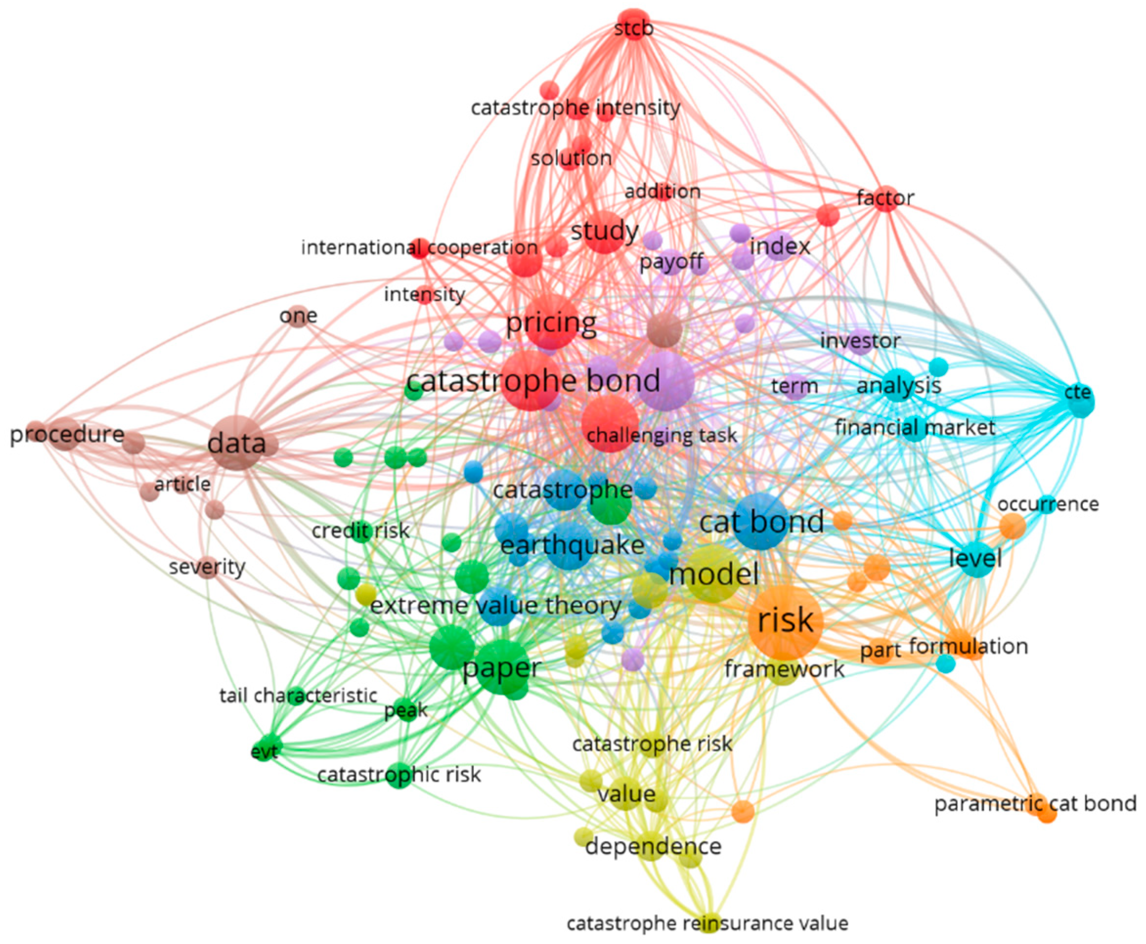 Mathematics 10 04196 g002 Mathematics 10 04196 g002