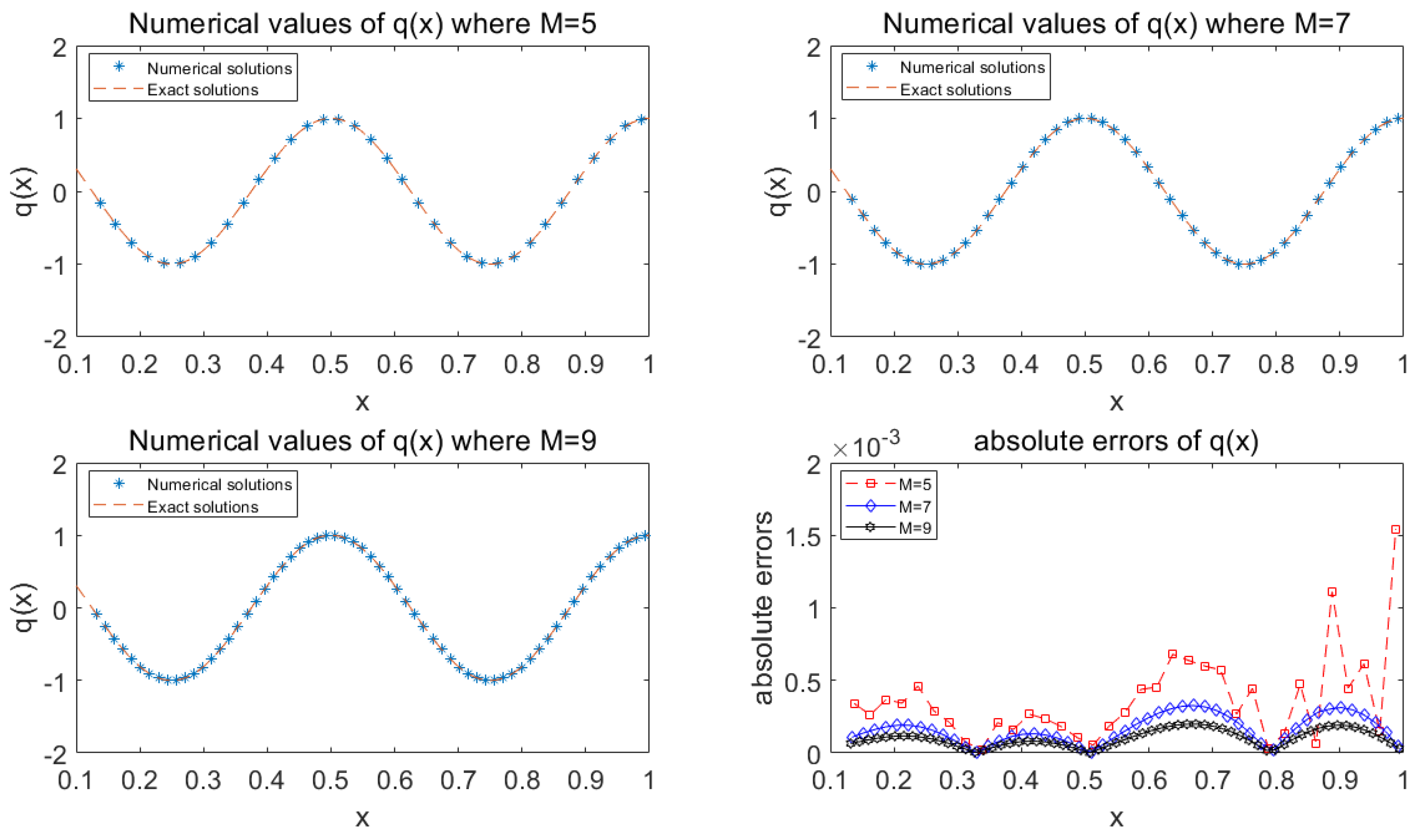 Mathematics 10 04204 g001 Mathematics 10 04204 g001
