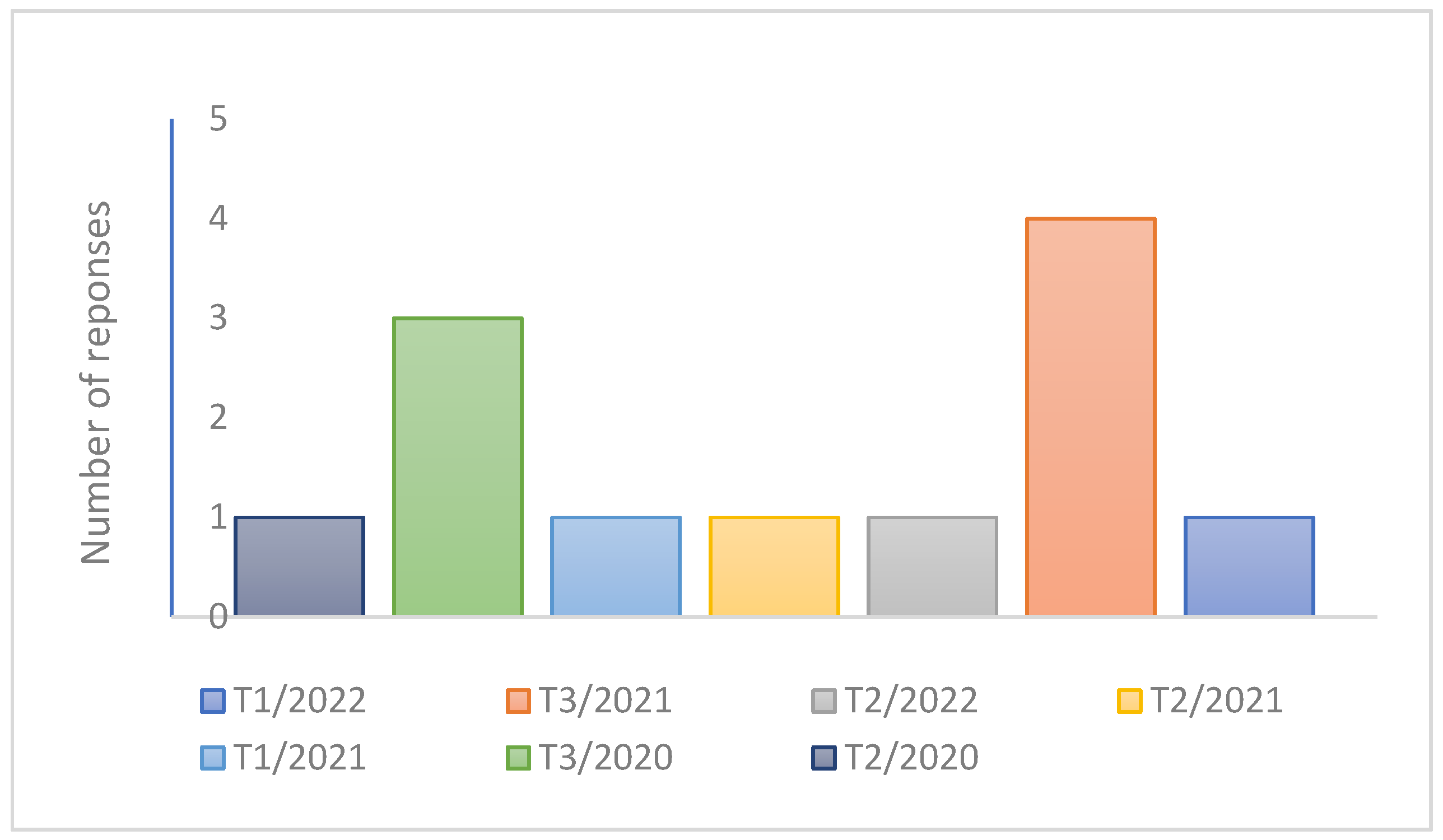 Mathematics 10 04205 g004 Mathematics 10 04205 g004
