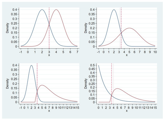 Mathematics 10 04206 g001