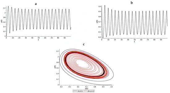 Mathematics 10 04208 g002