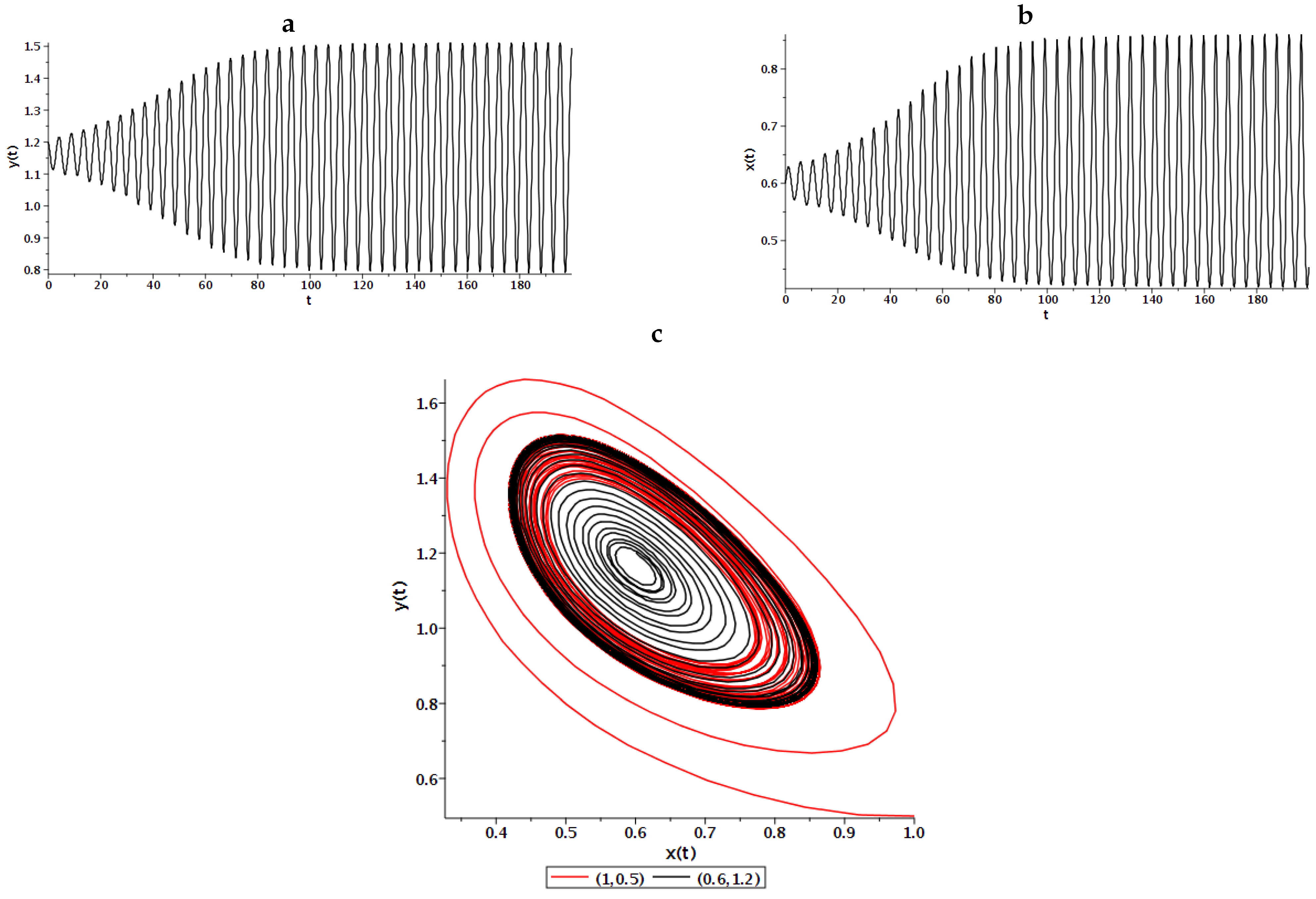 Mathematics 10 04208 g004