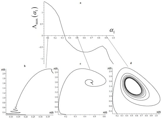 Mathematics 10 04208 g005