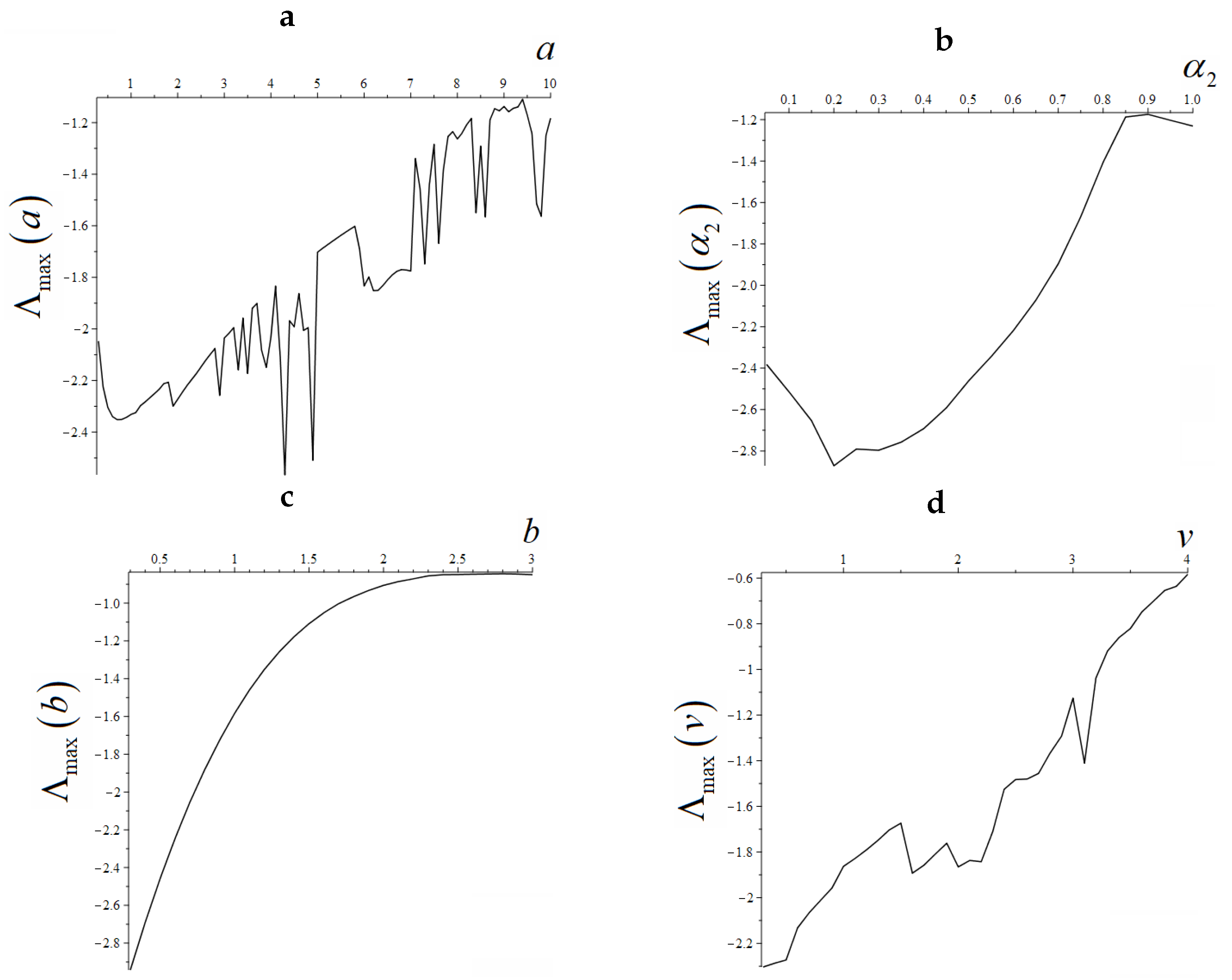 Mathematics 10 04208 g006
