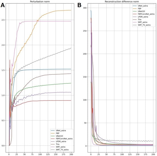 Mathematics 10 04210 g006