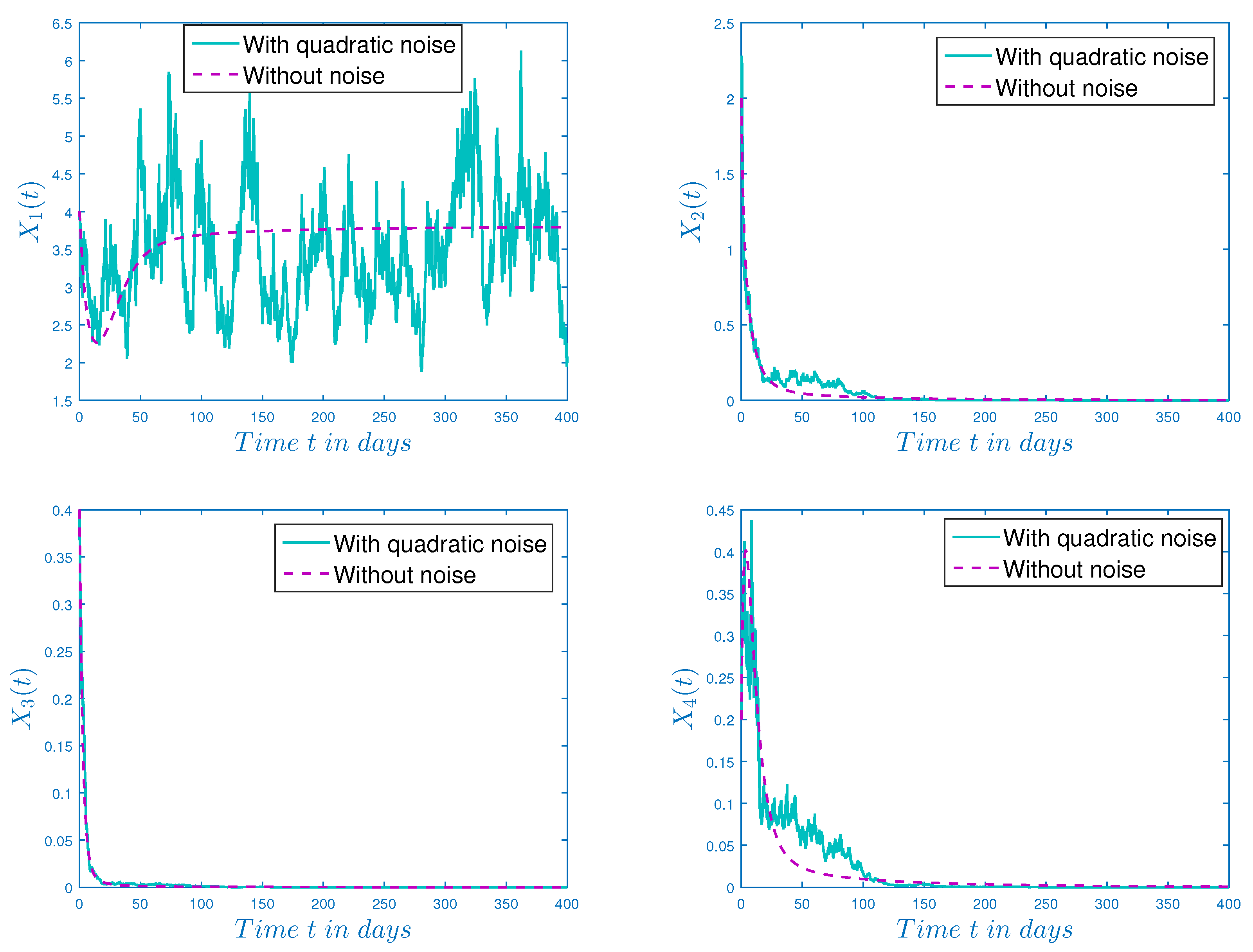 Mathematics 10 04213 g001a