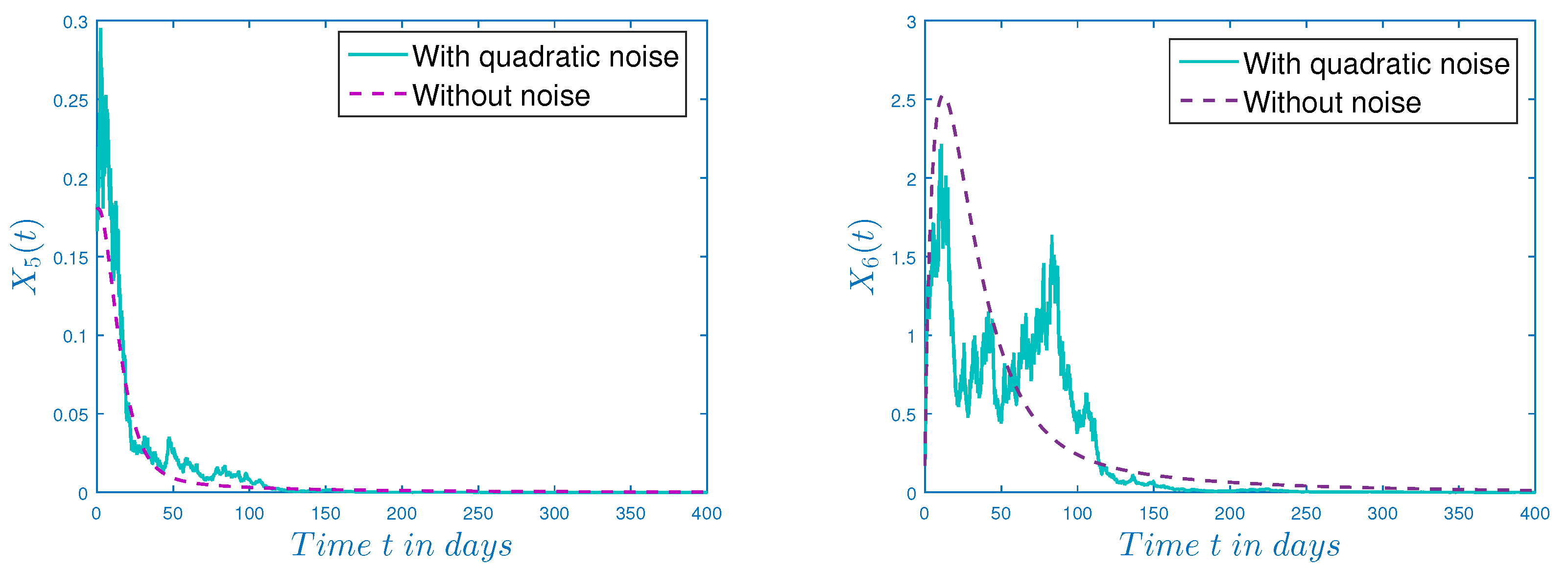 Mathematics 10 04213 g001b