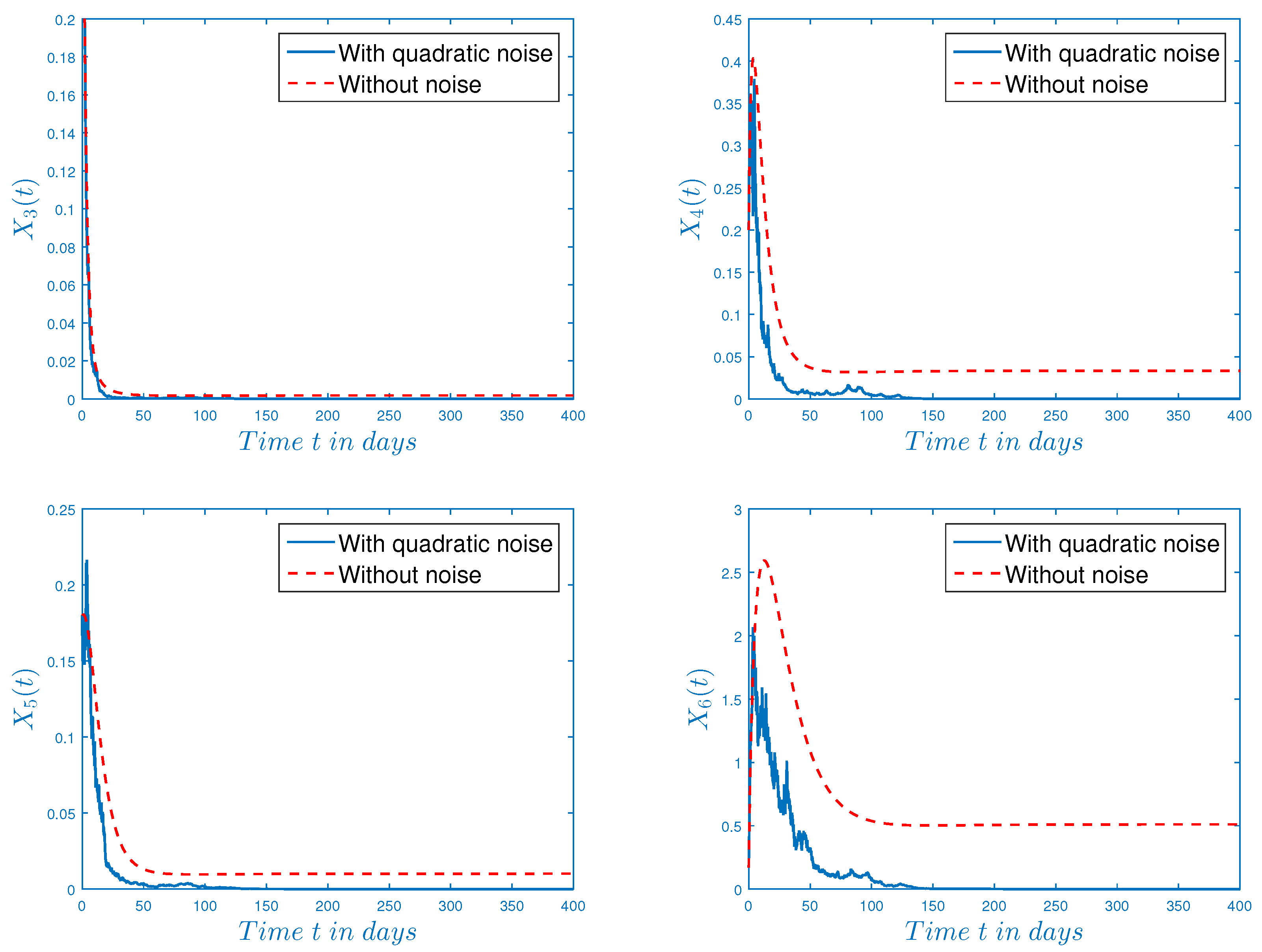 Mathematics 10 04213 g002b