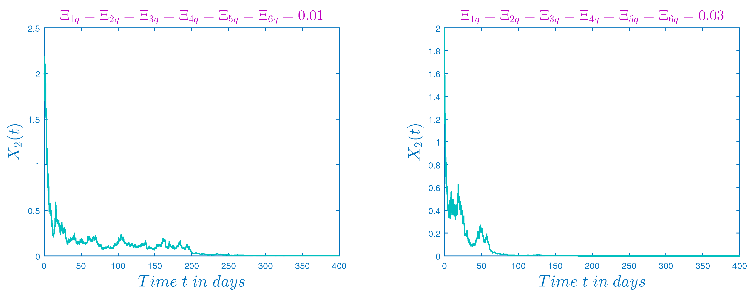 Mathematics 10 04213 g003a
