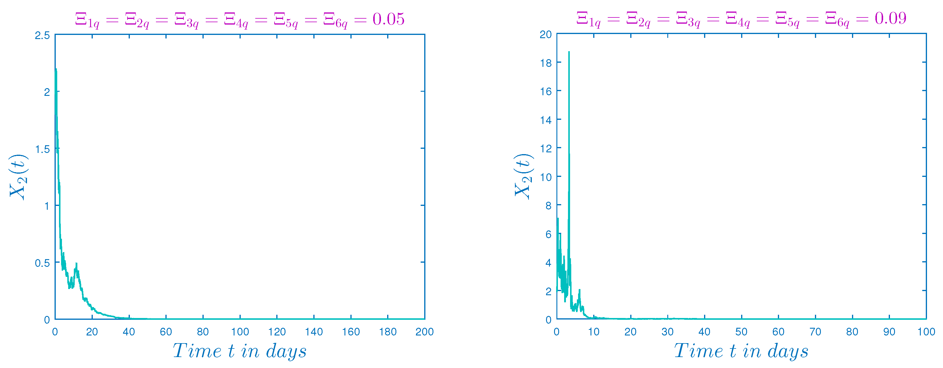 Mathematics 10 04213 g003b