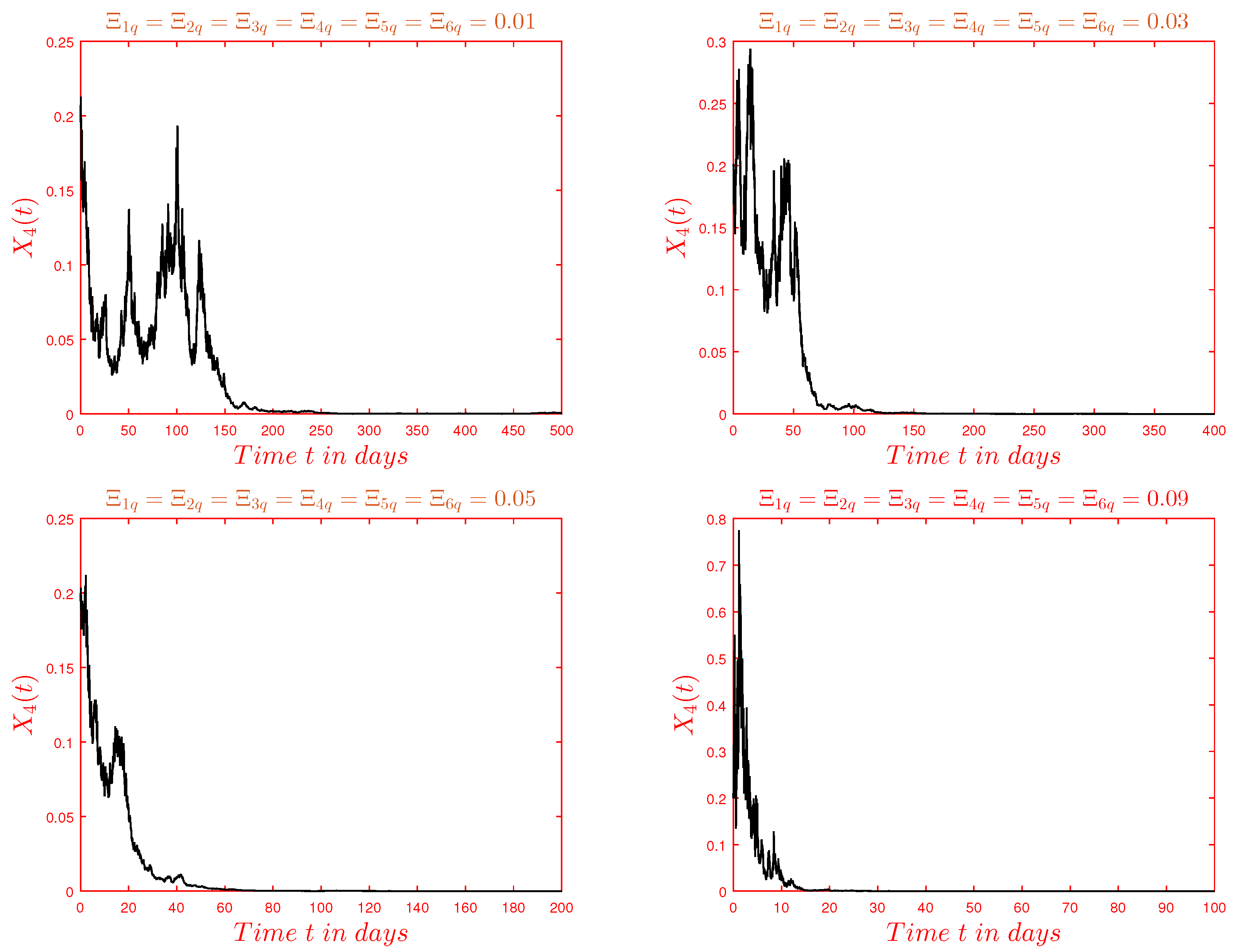 Mathematics 10 04213 g004