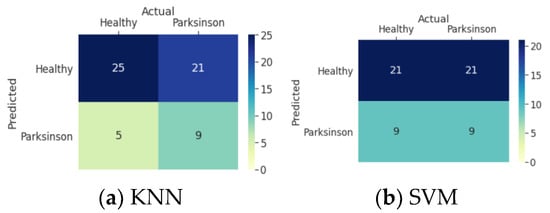 Mathematics 10 04218 g005a Mathematics 10 04218 g005a