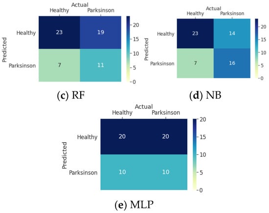 Mathematics 10 04218 g005b