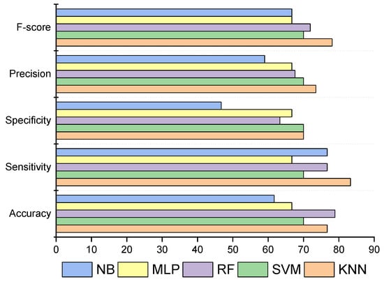 Mathematics 10 04218 g006