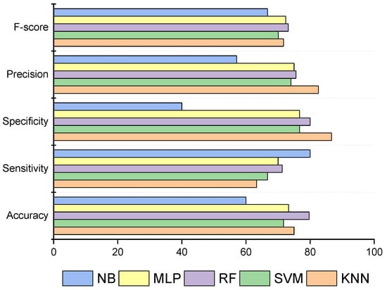 Mathematics 10 04218 g010