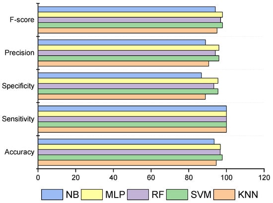Mathematics 10 04218 g012