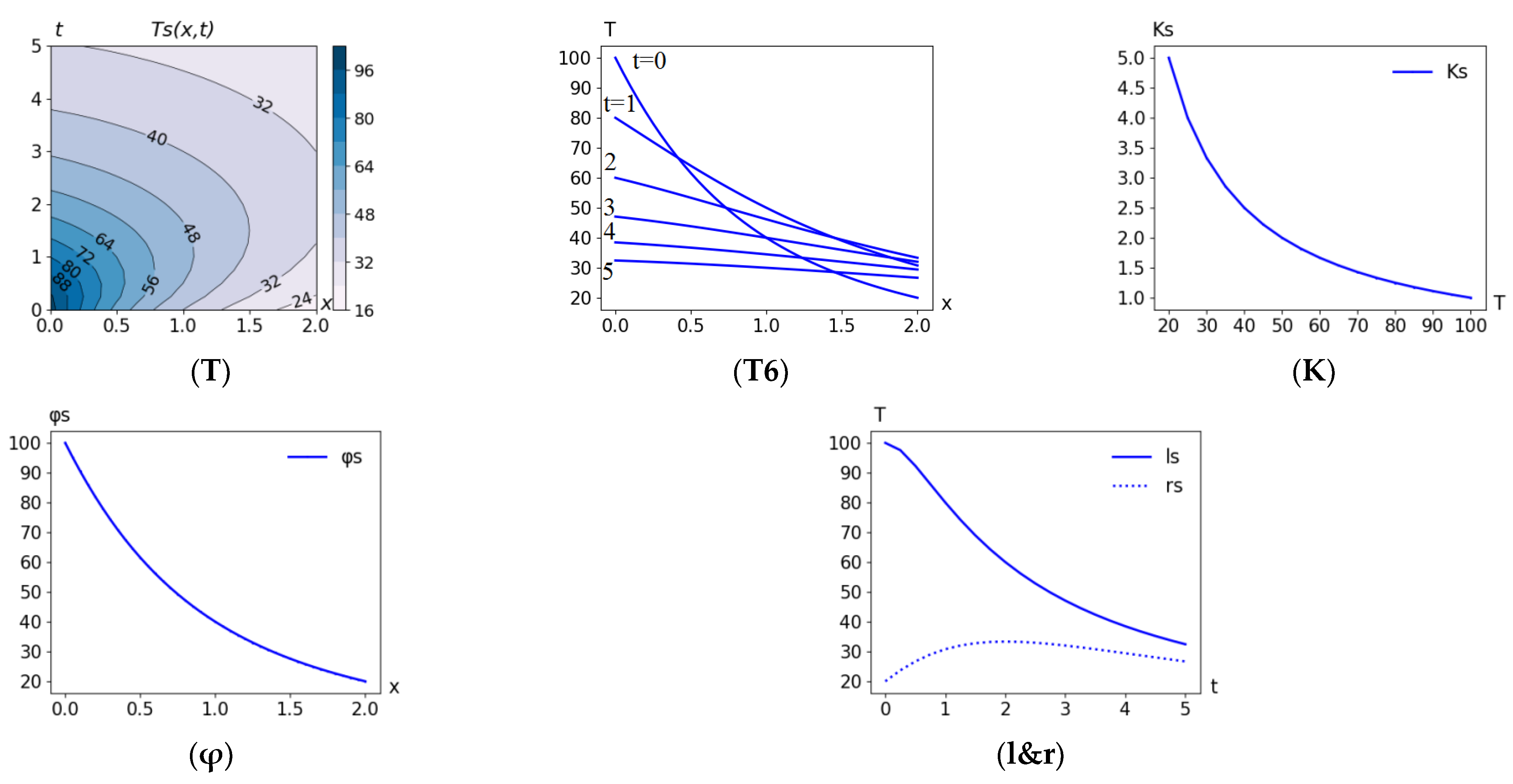 Mathematics 10 04221 g001