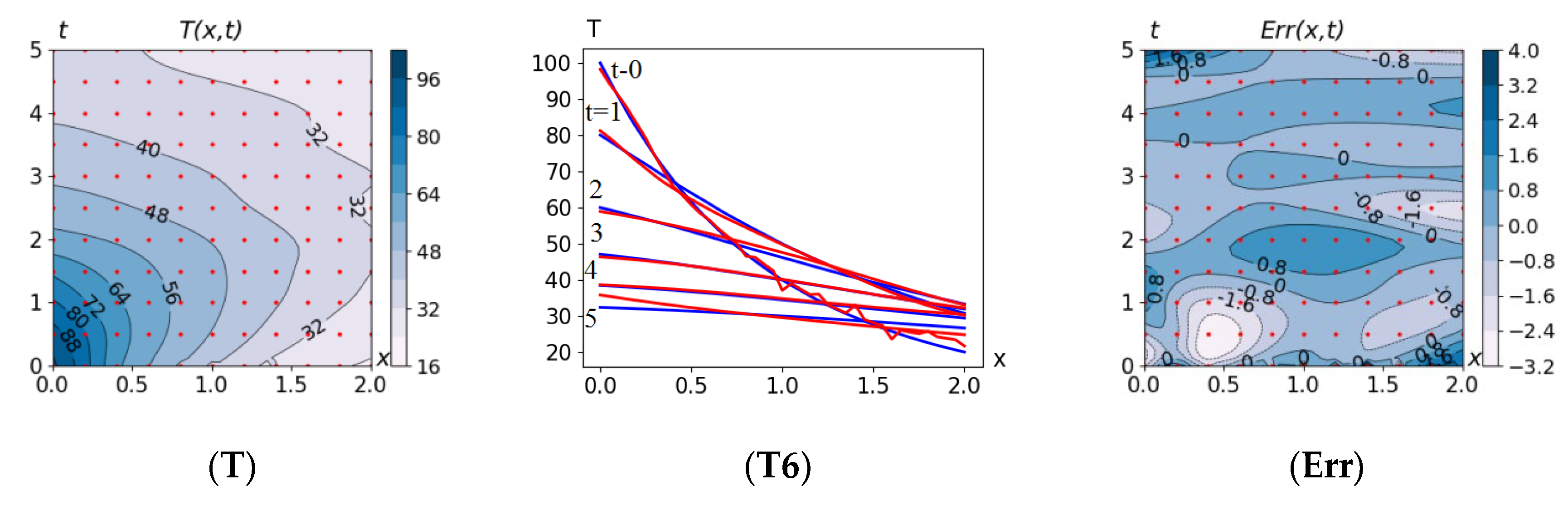 Mathematics 10 04221 g004a