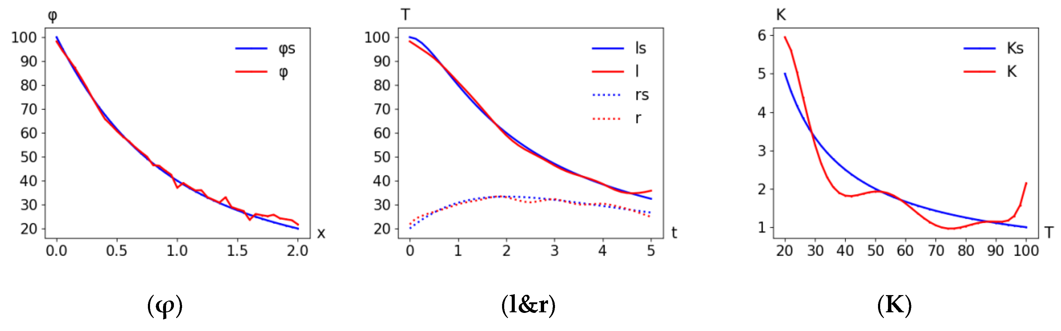 Mathematics 10 04221 g004b
