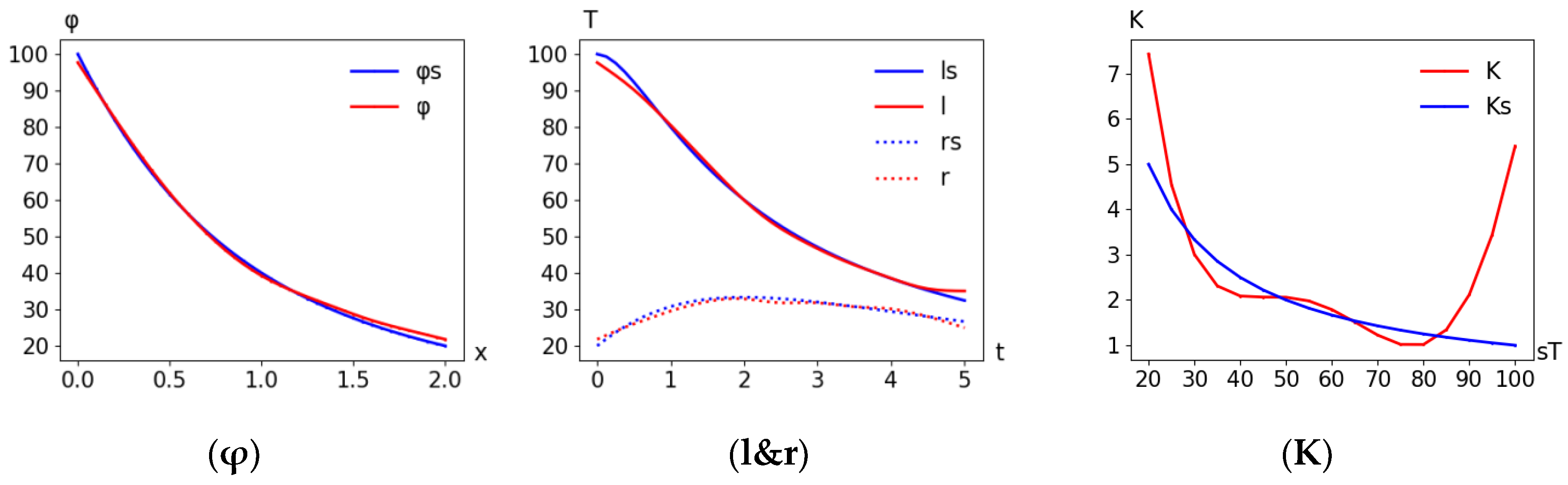 Mathematics 10 04221 g007