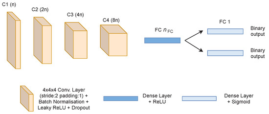 Mathematics 10 04225 g004