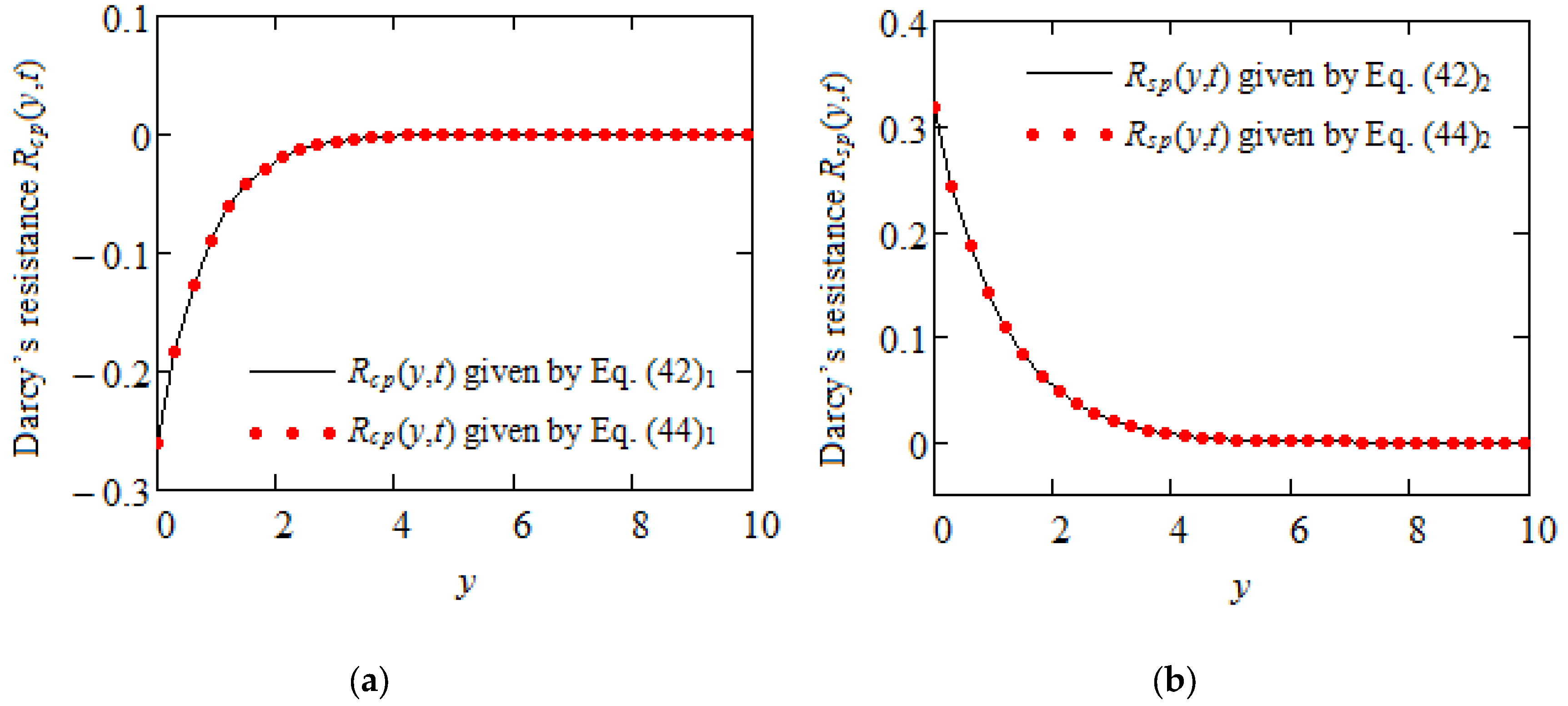 Mathematics 10 04228 g004