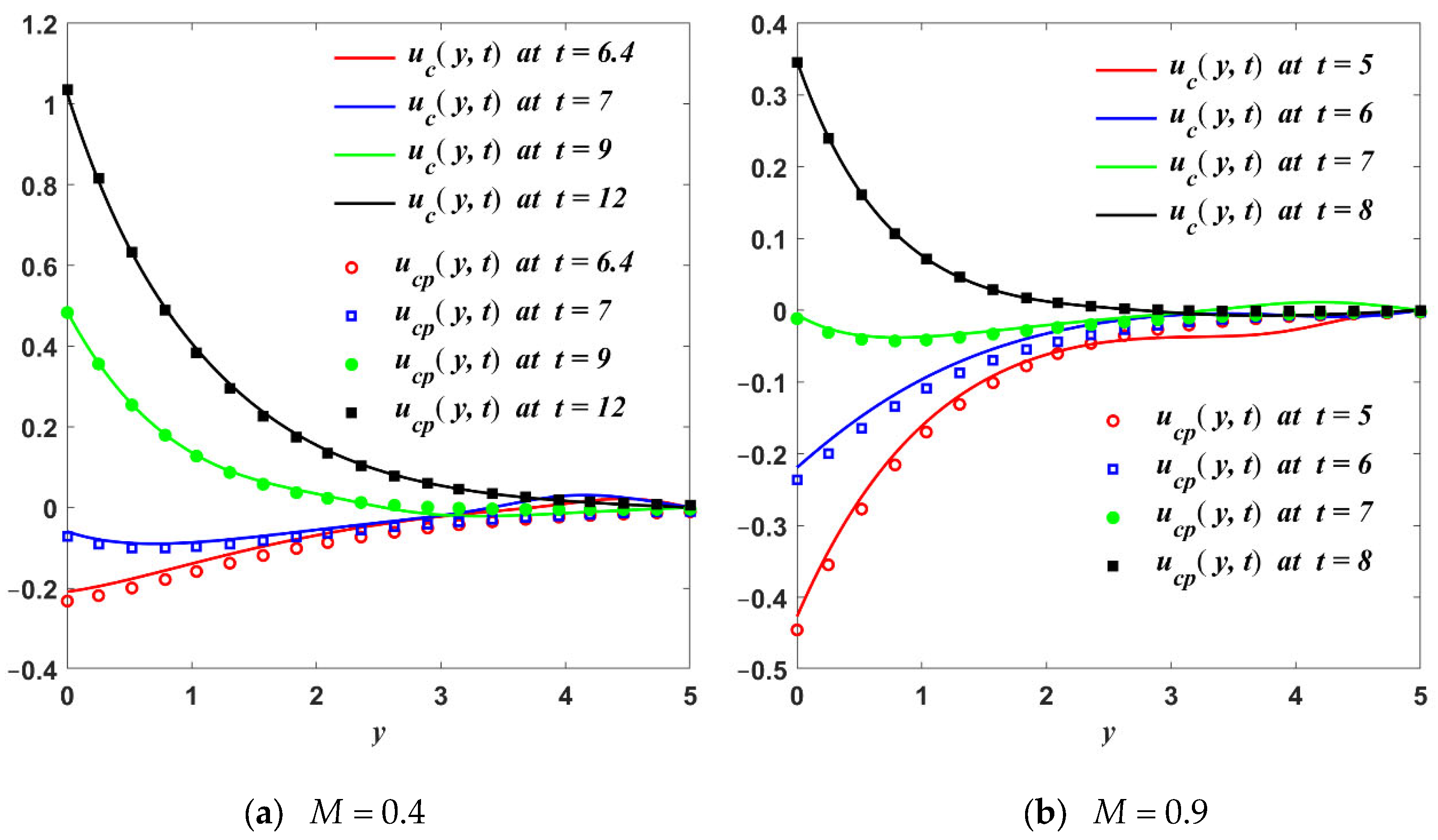 Mathematics 10 04228 g005