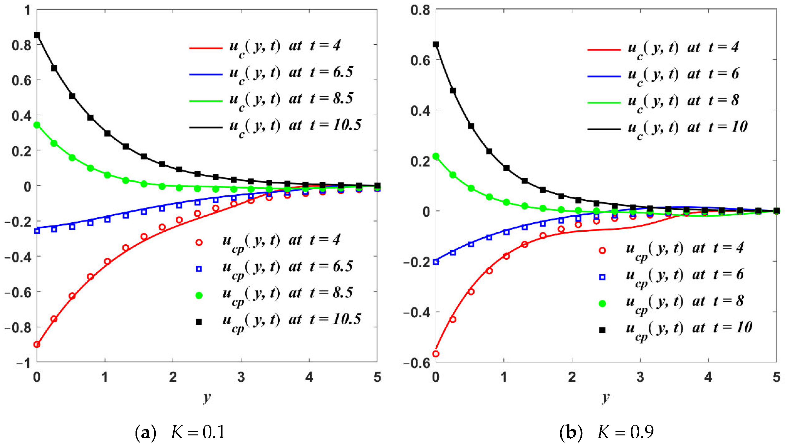 Mathematics 10 04228 g007