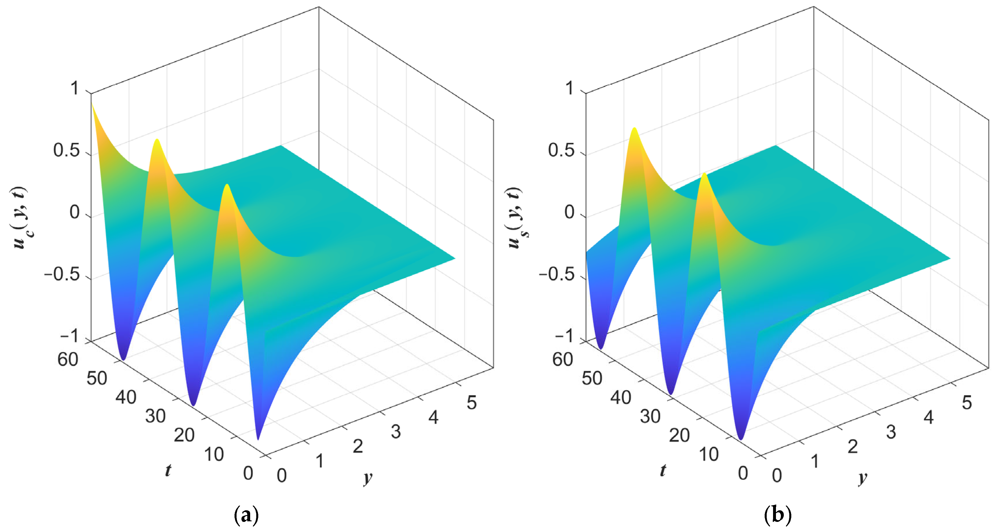 Mathematics 10 04228 g009