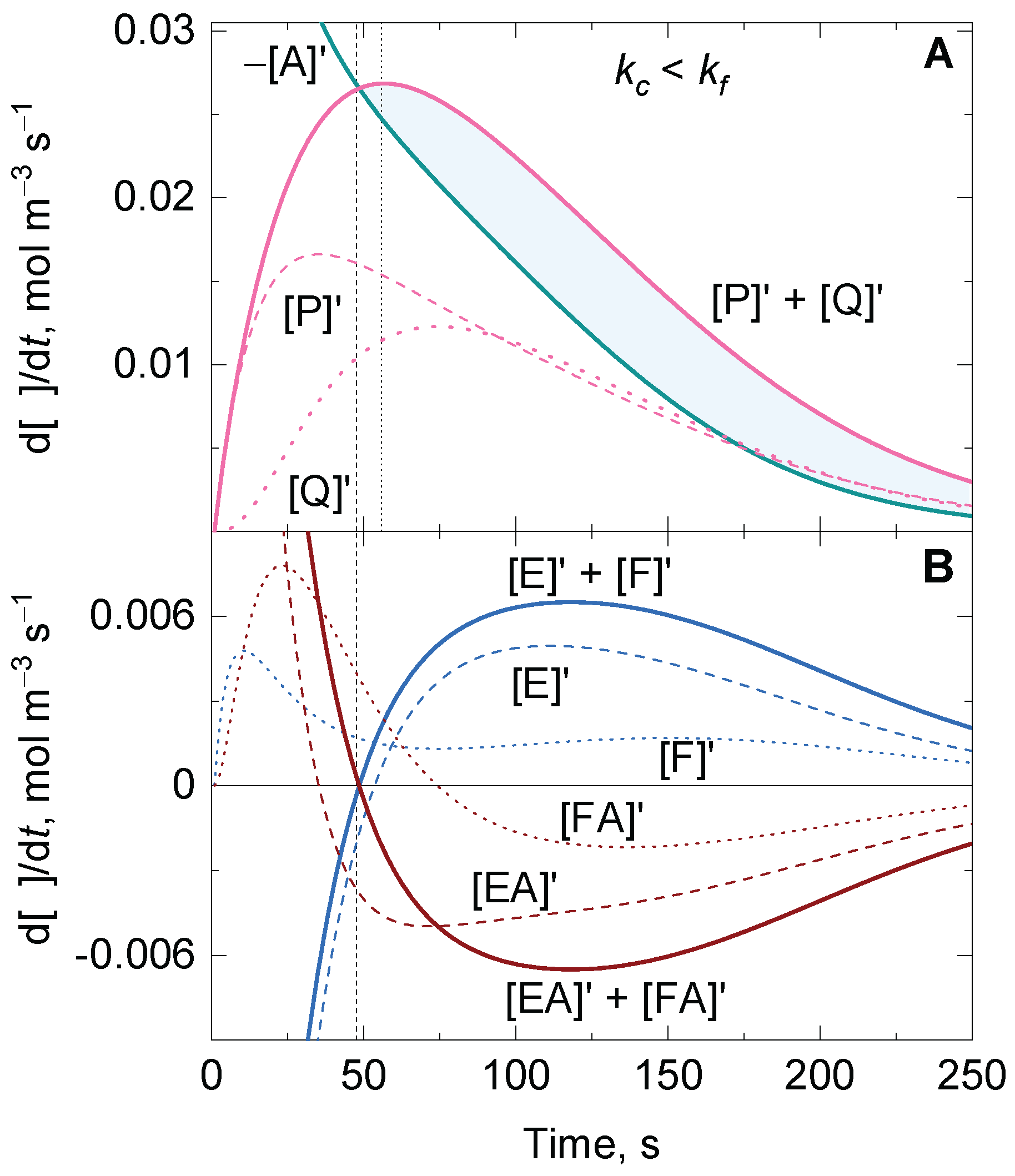 Mathematics 10 04240 g003 Mathematics 10 04240 g003